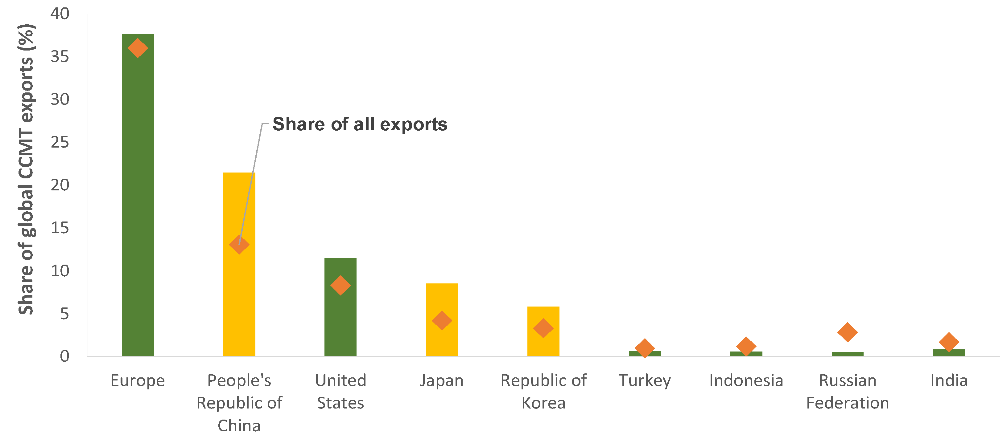 Economies 06 00005 g009