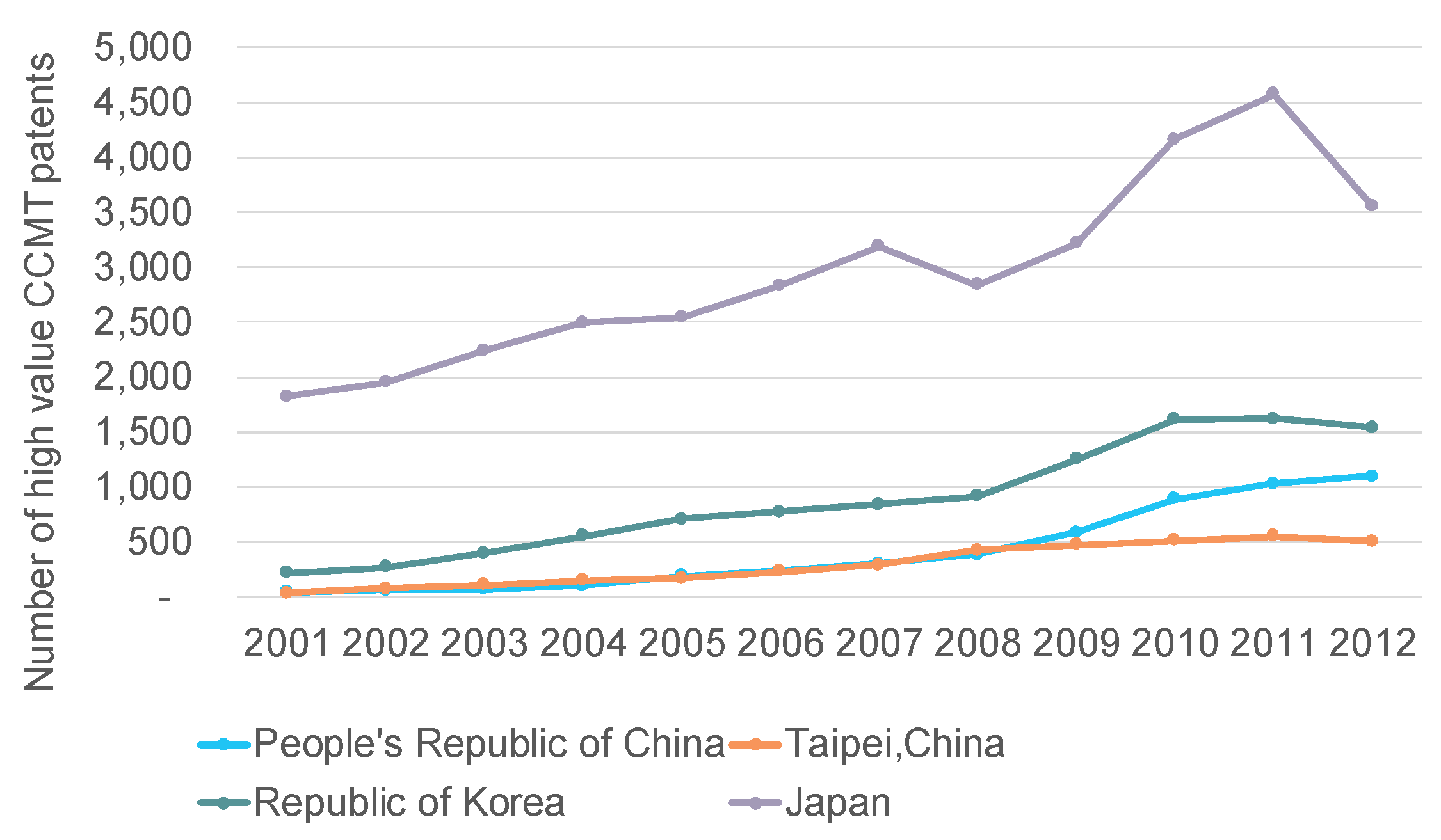 Economies 06 00005 g0a3