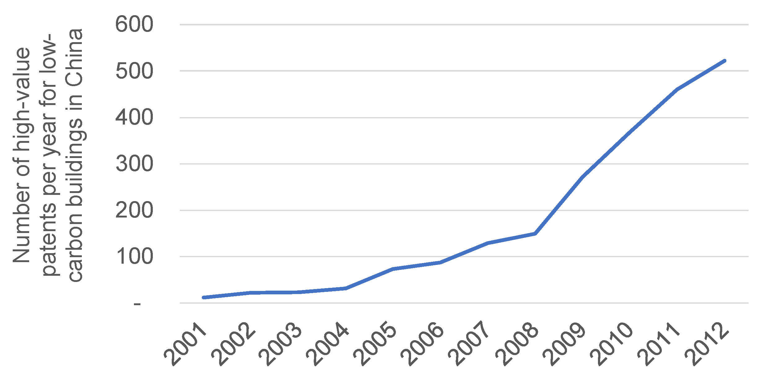 Economies 06 00005 g0a6