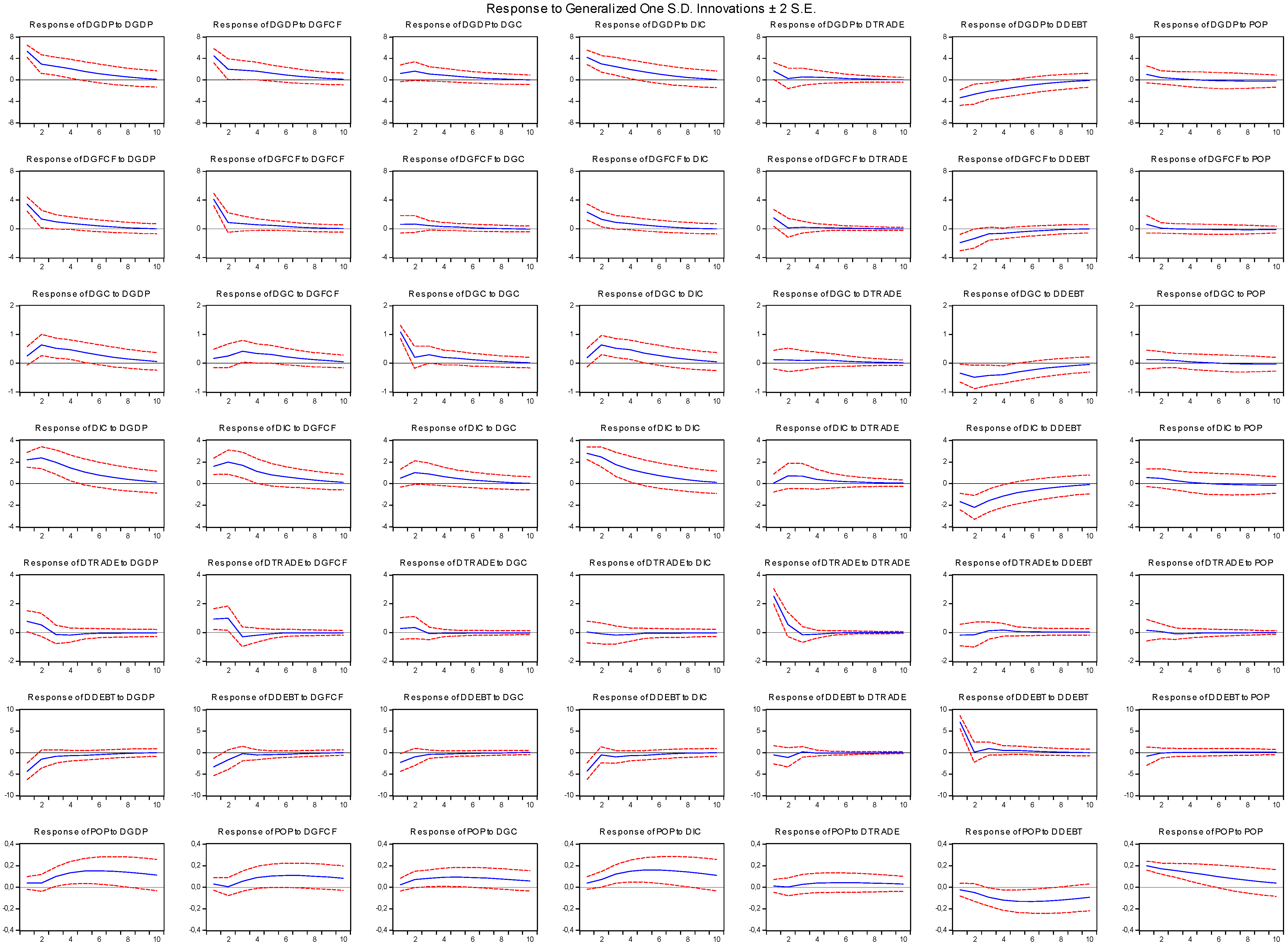 Economies 06 00010 g005