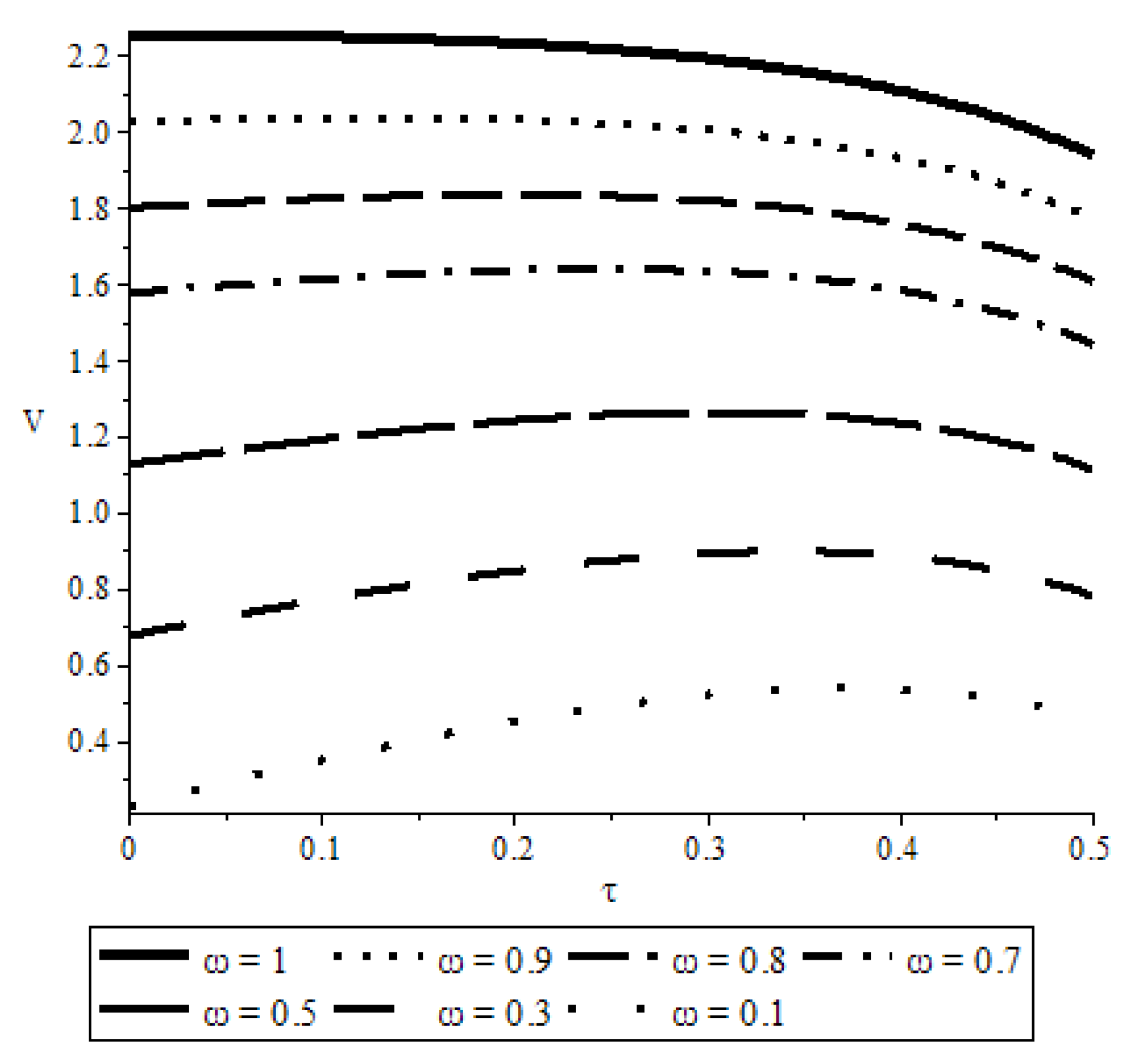 Economies 06 00011 g001 550