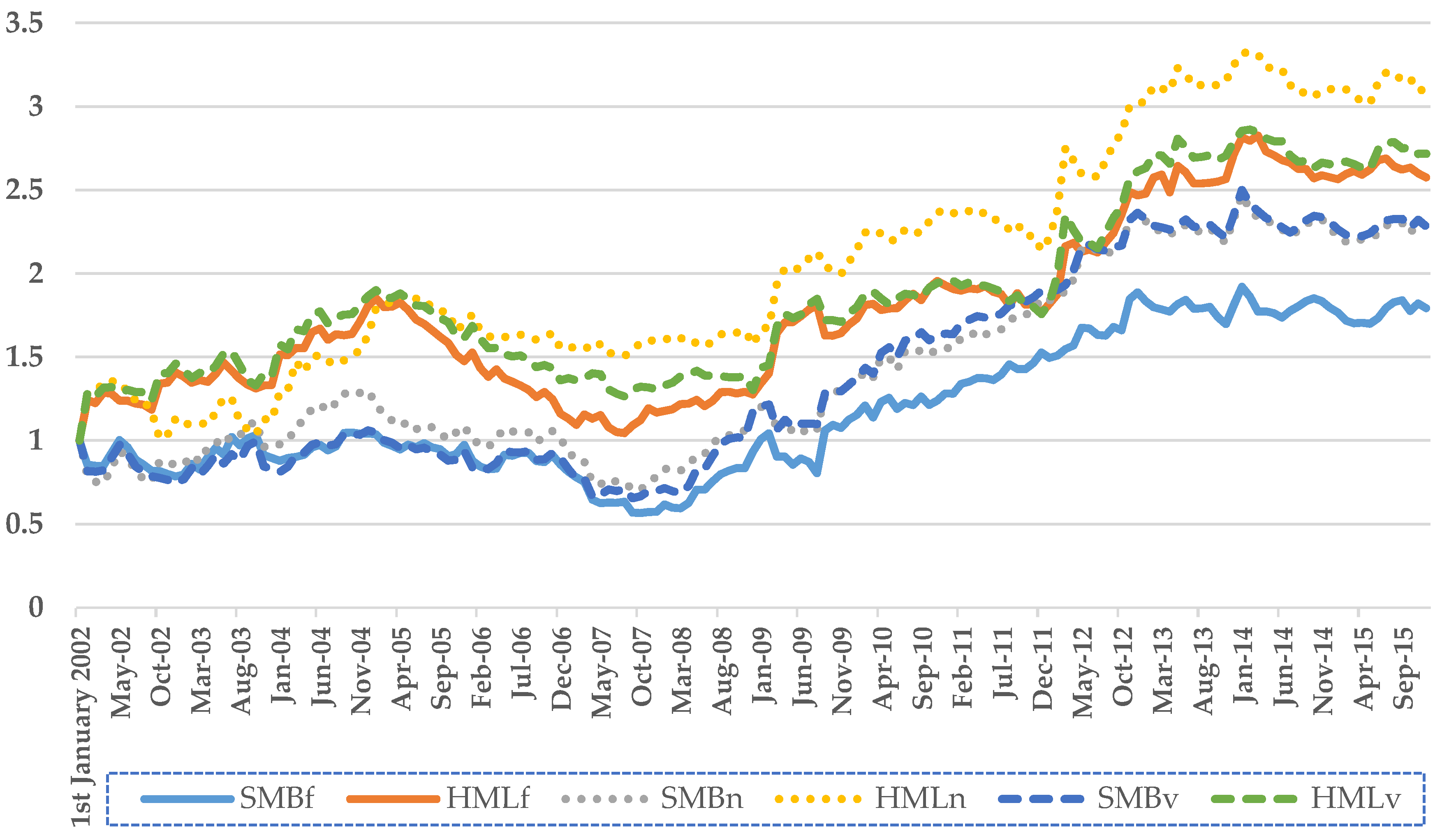 Economies 06 00014 g001