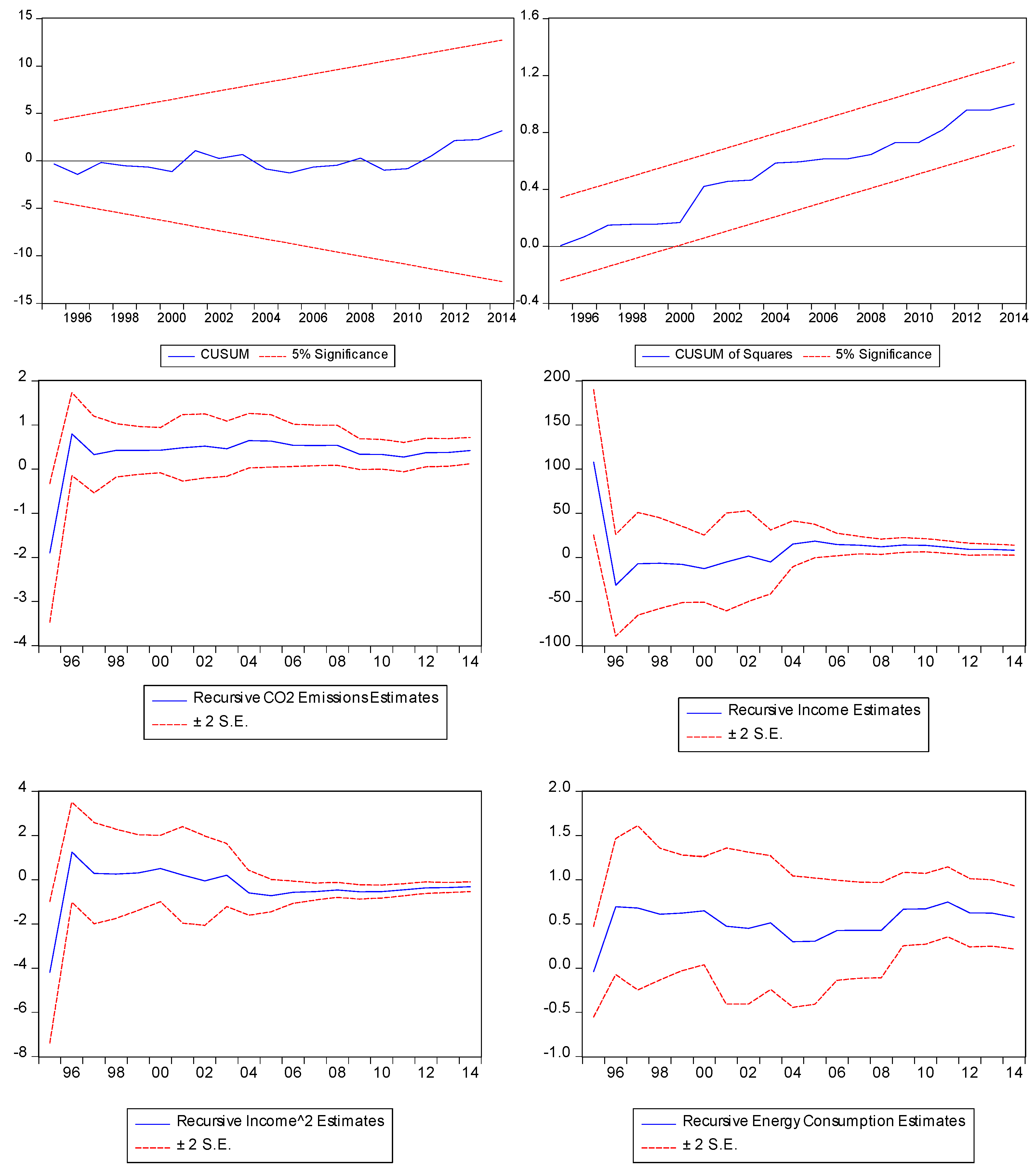 Economies 06 00019 g002