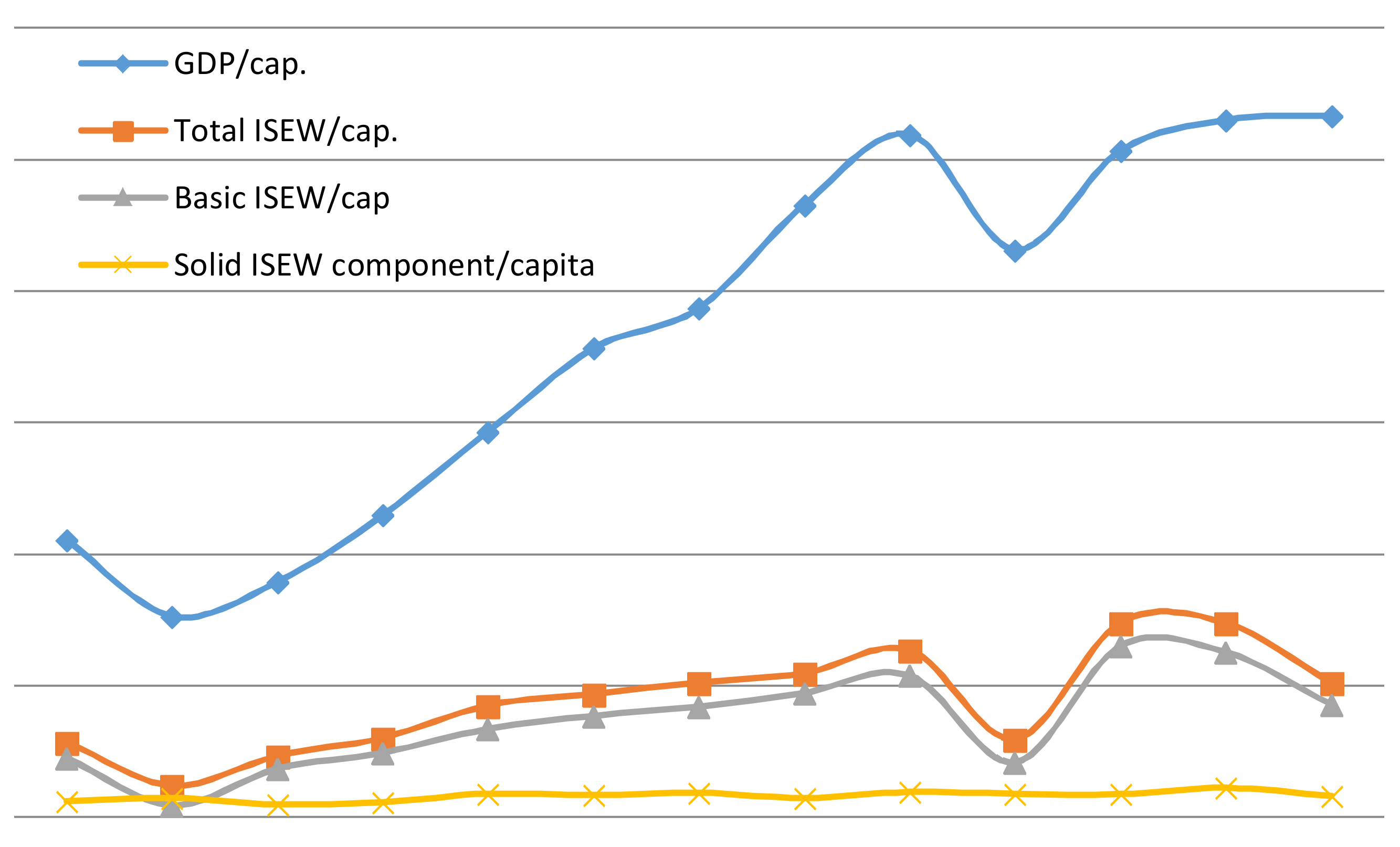 Economies 06 00024 g002