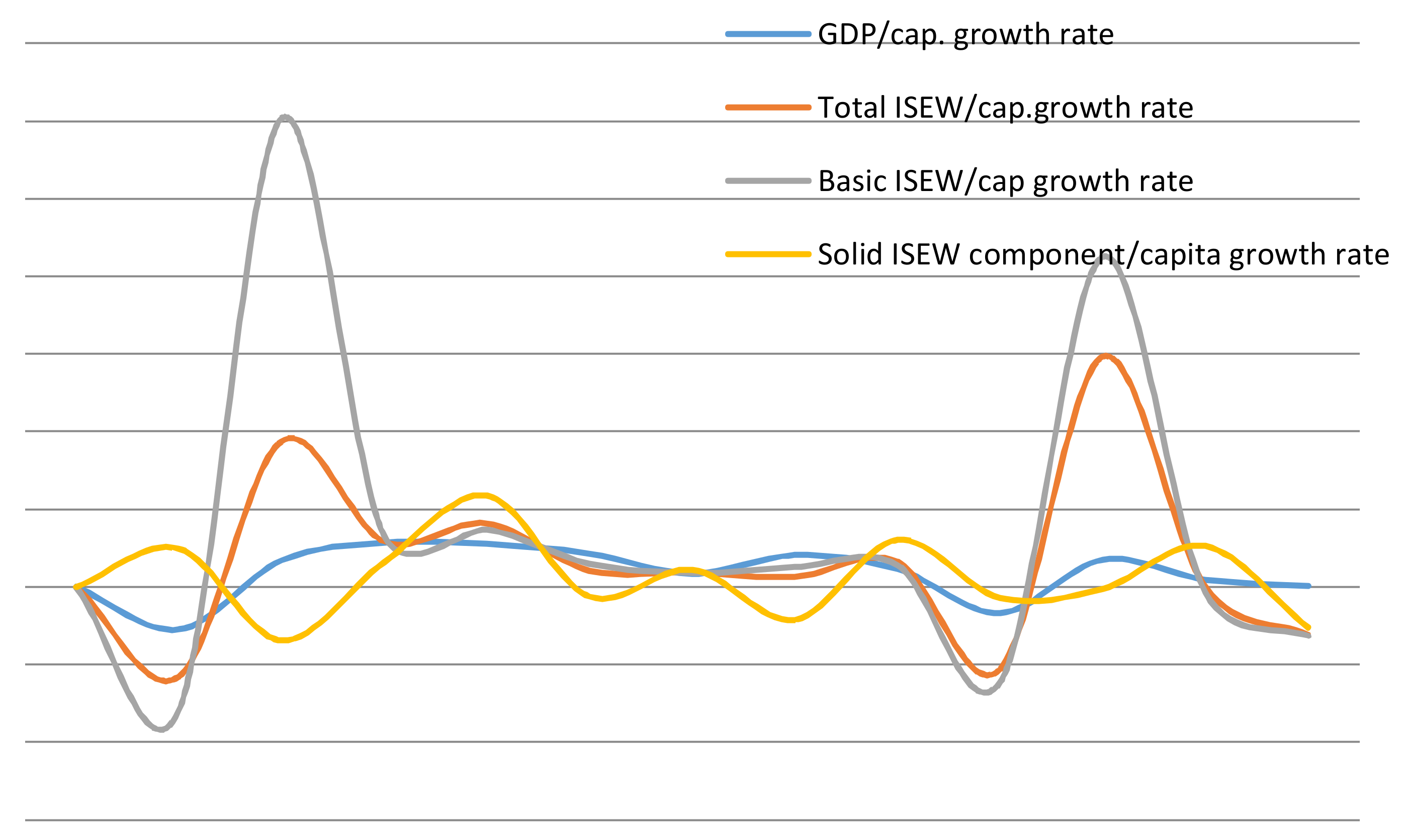 Economies 06 00024 g003