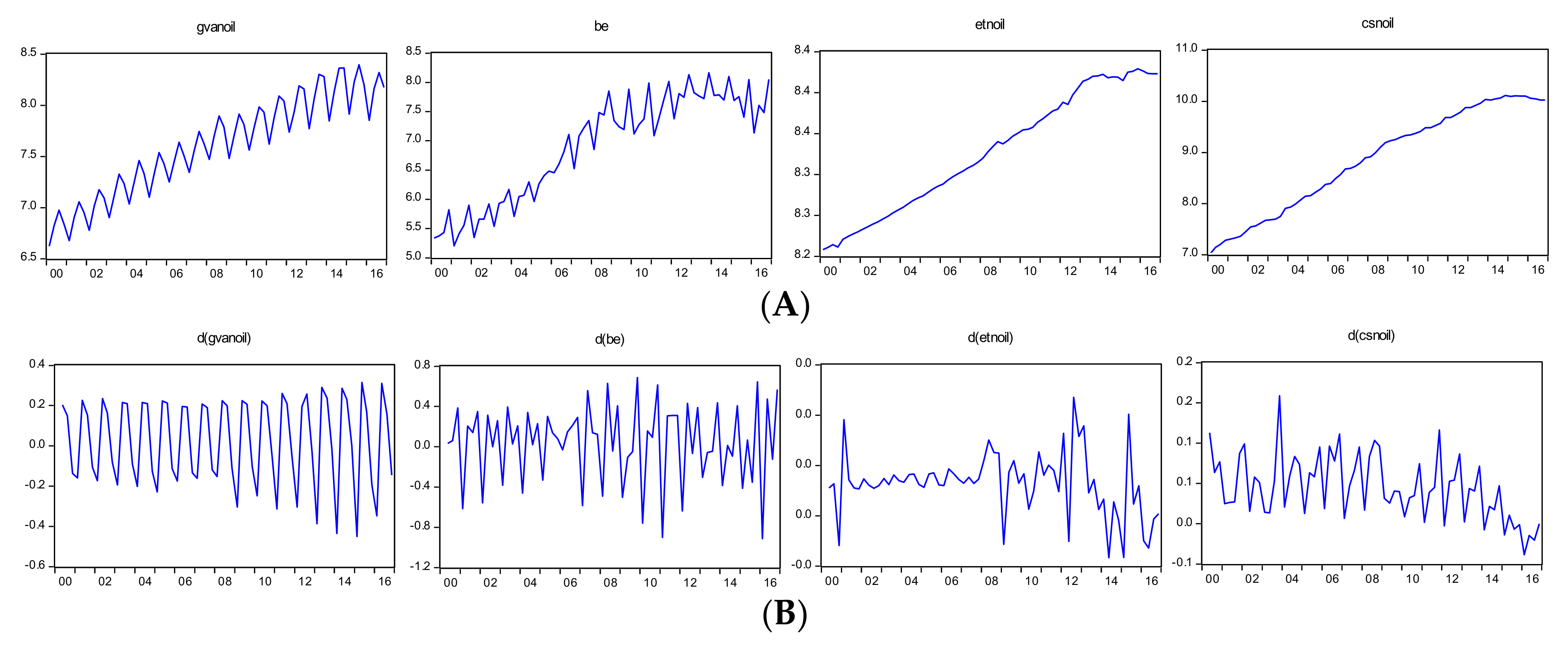 Economies 06 00027 g001