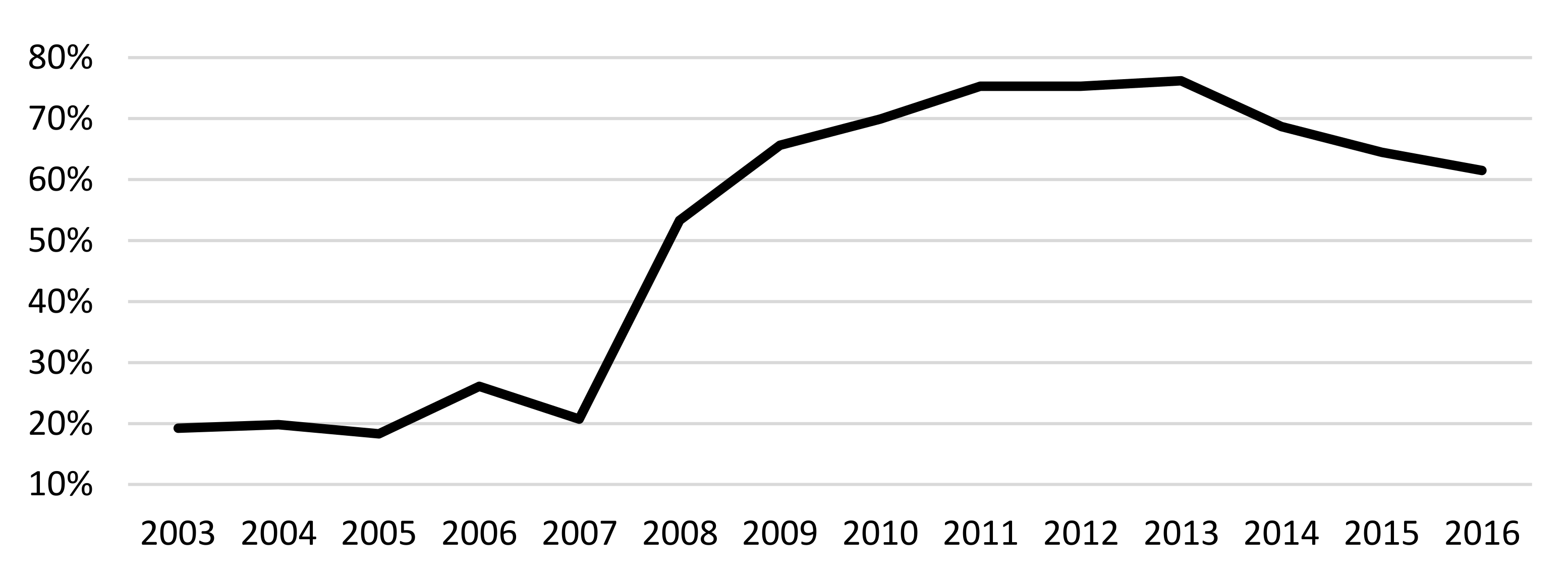 Economies 06 00027 g0a1