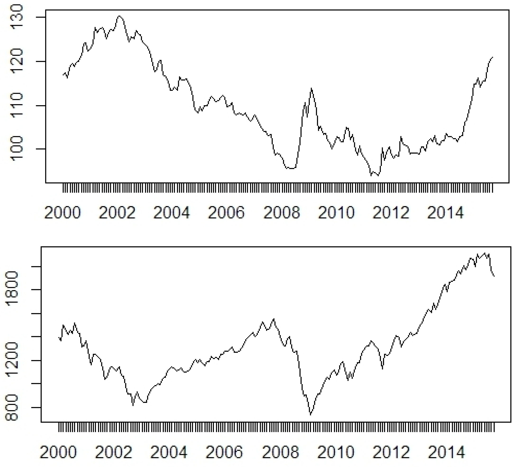 Economies 06 00031 g002