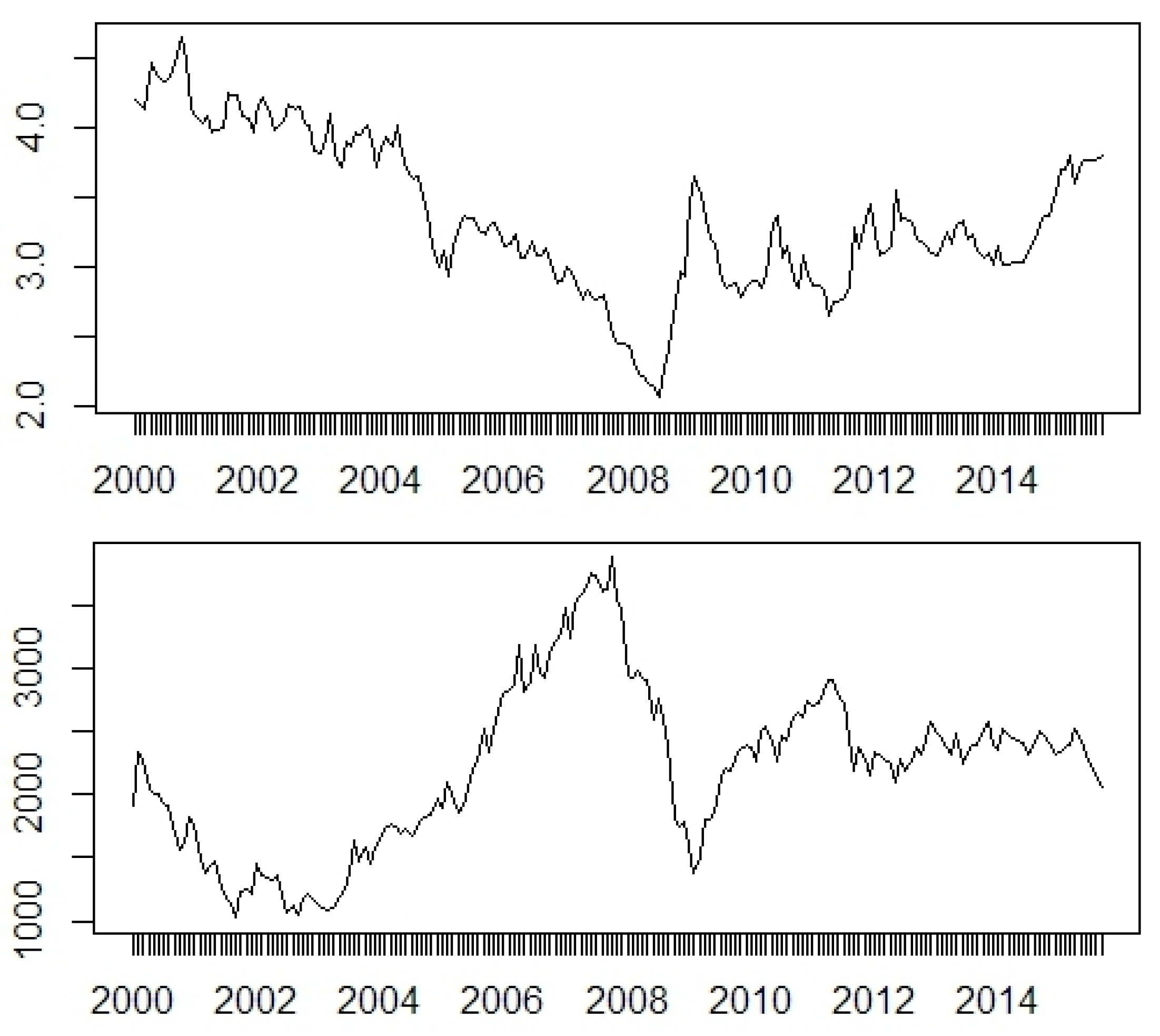 Economies 06 00031 g003
