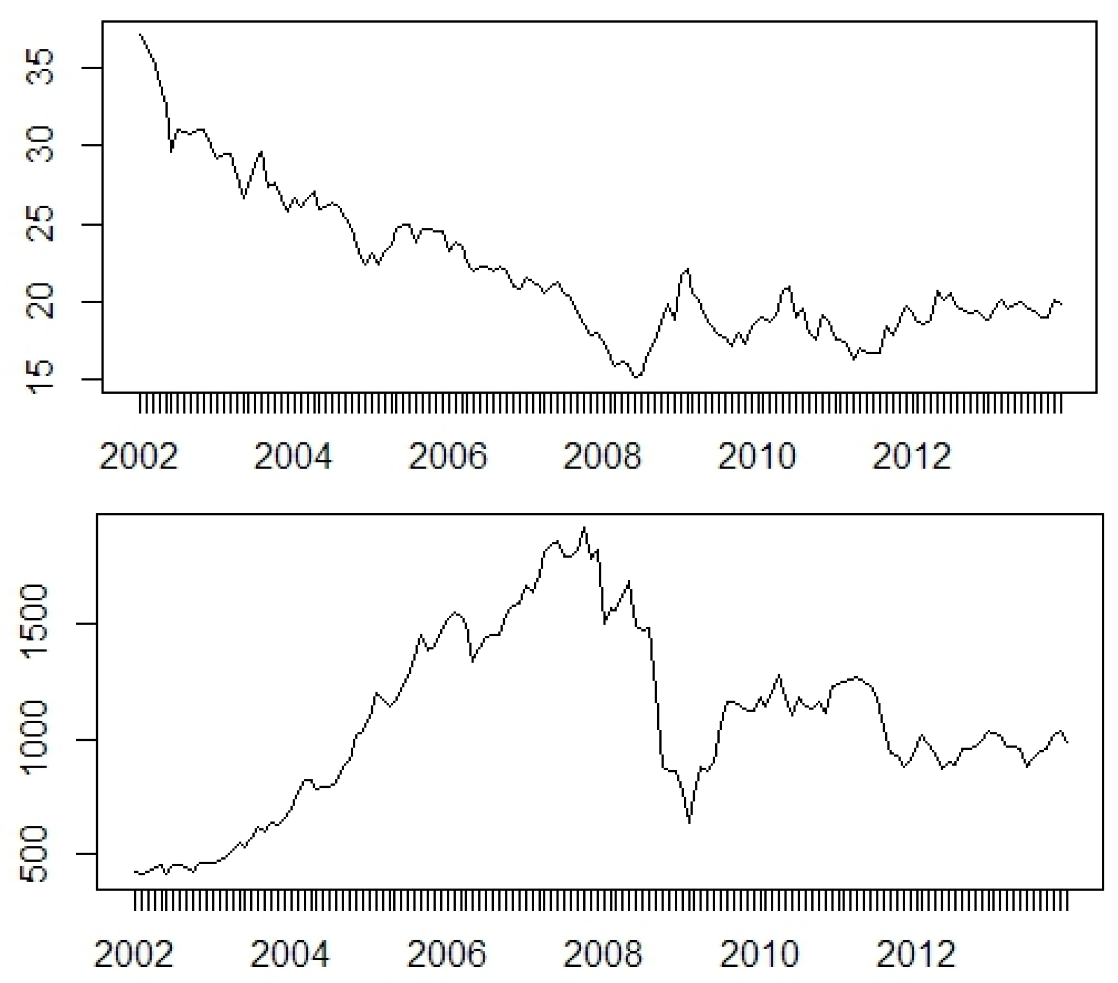 Economies 06 00031 g004
