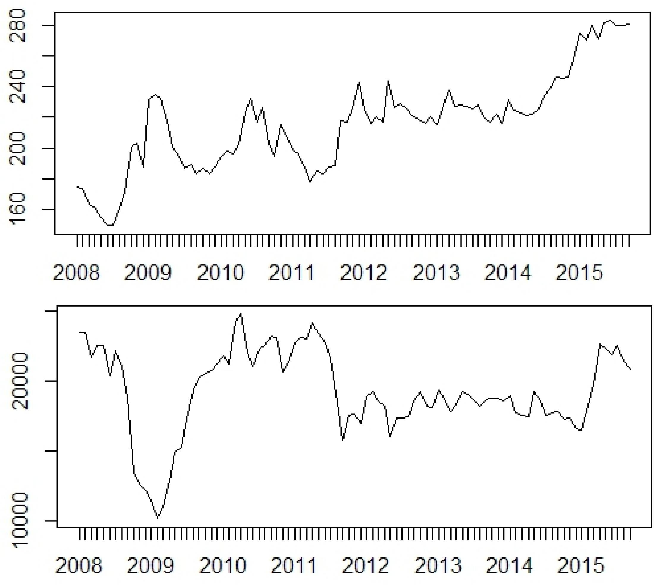 Economies 06 00031 g005