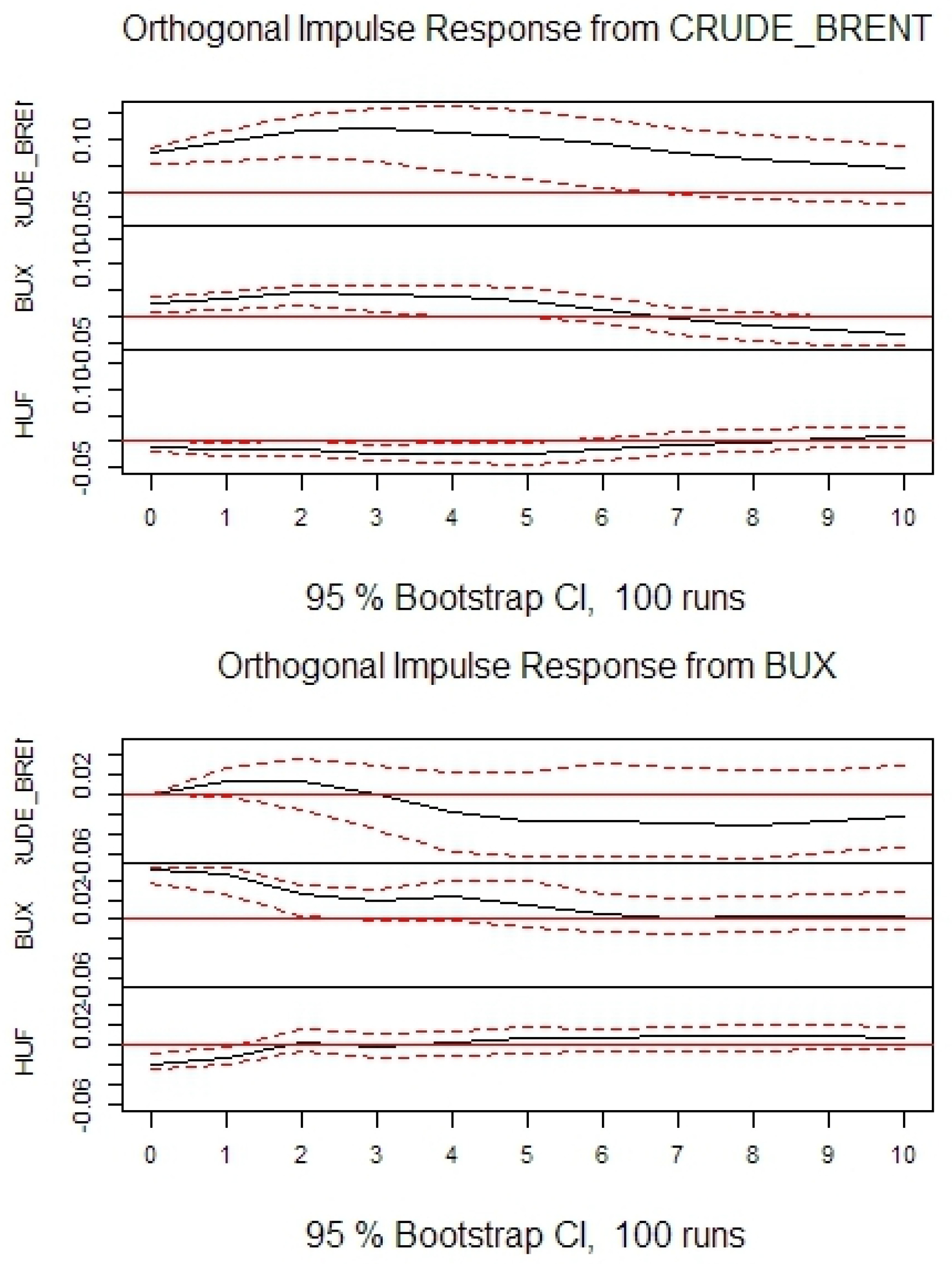 Economies 06 00031 g011a