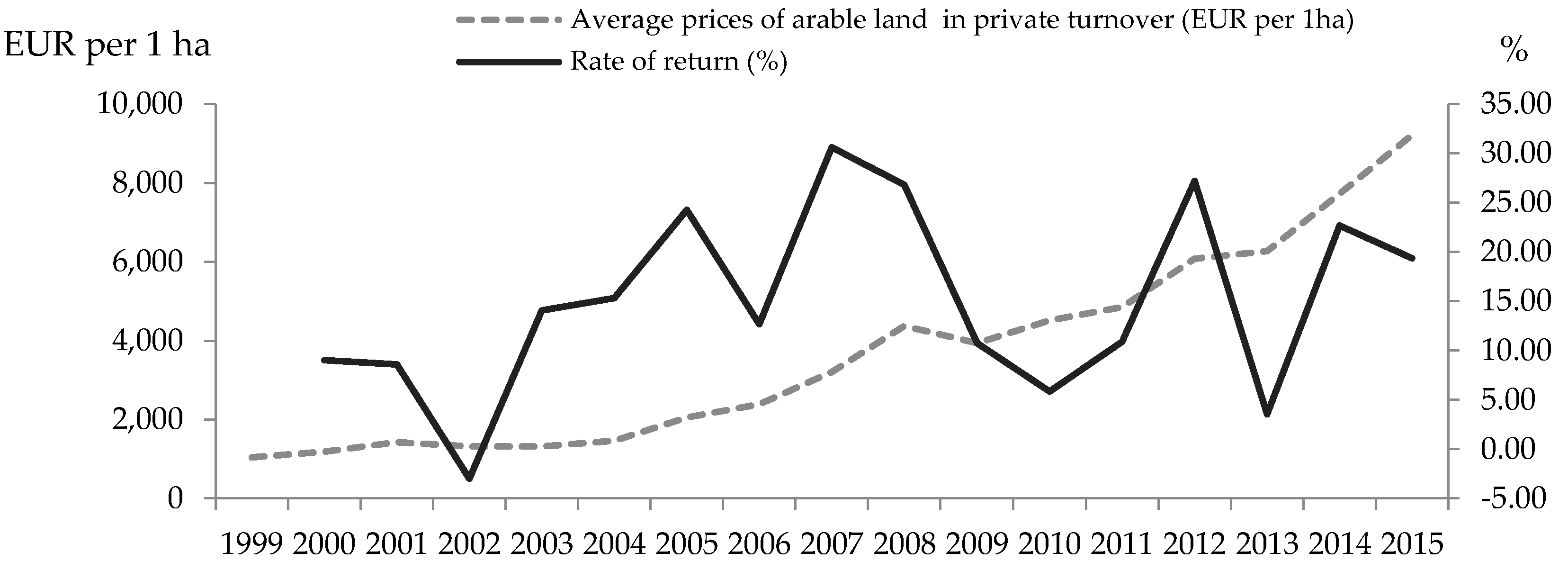 Economies 06 00037 g001 550