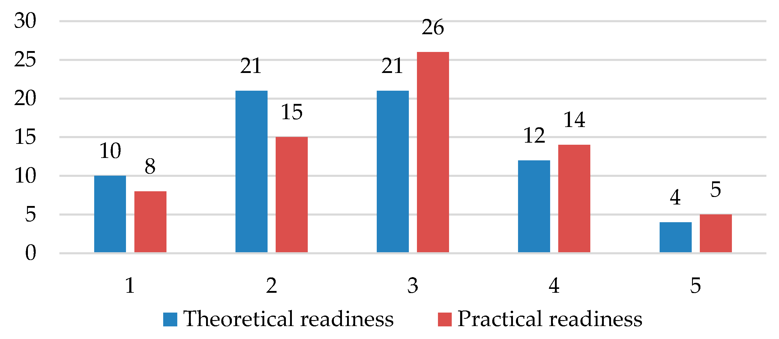 Economies 06 00038 g002 550