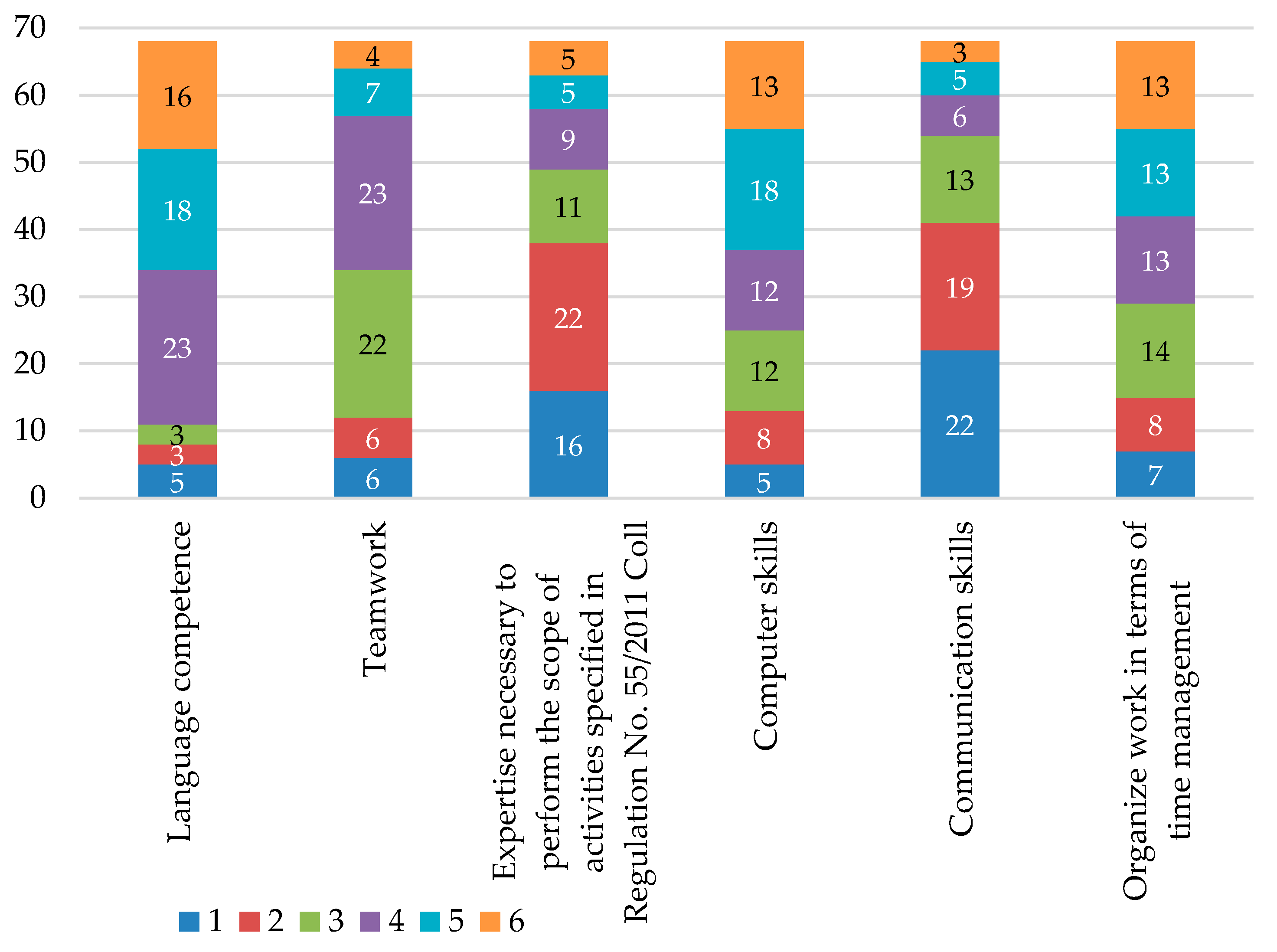 Economies 06 00038 g003 550