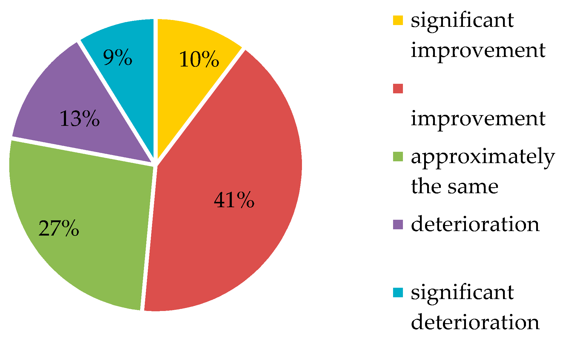 Economies 06 00038 g004 550