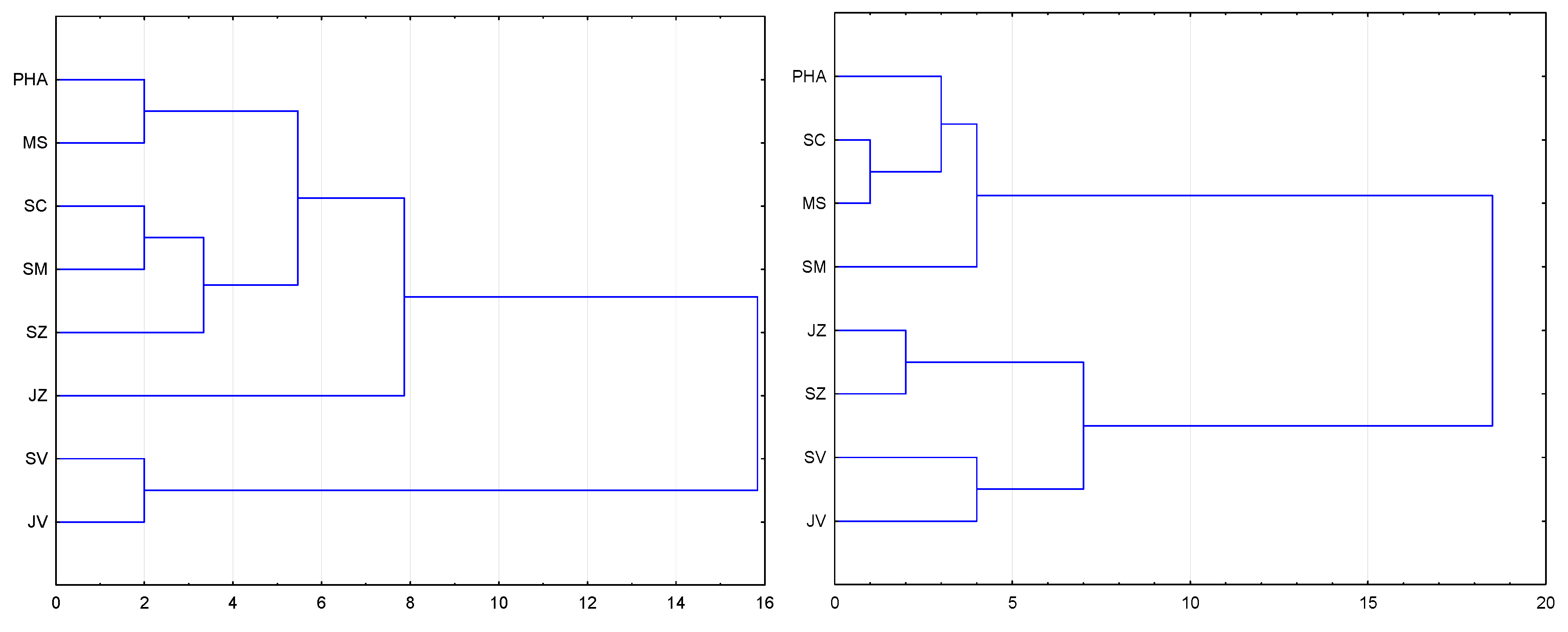 Economies 06 00038 g008 550