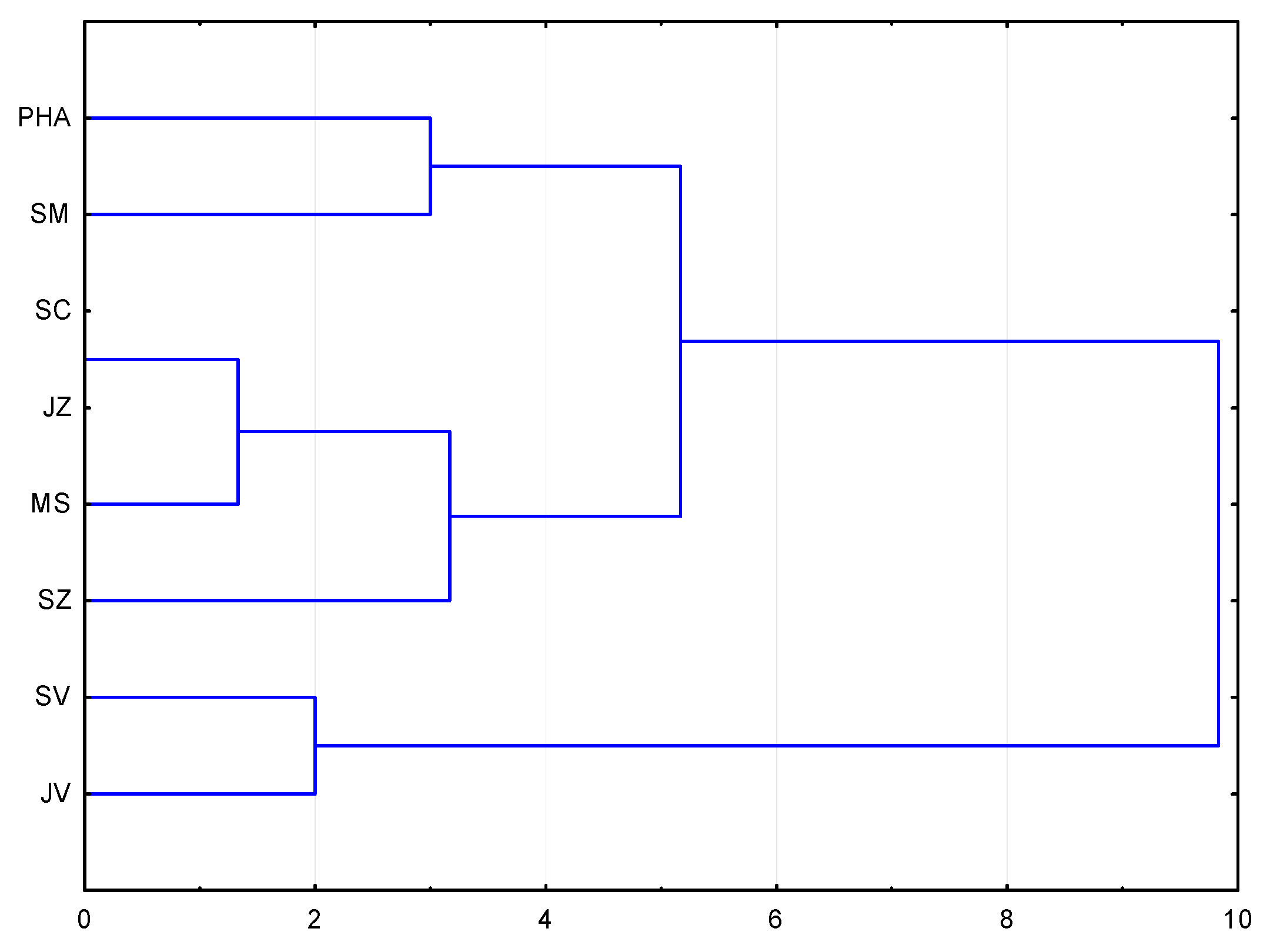 Economies 06 00038 g009 550