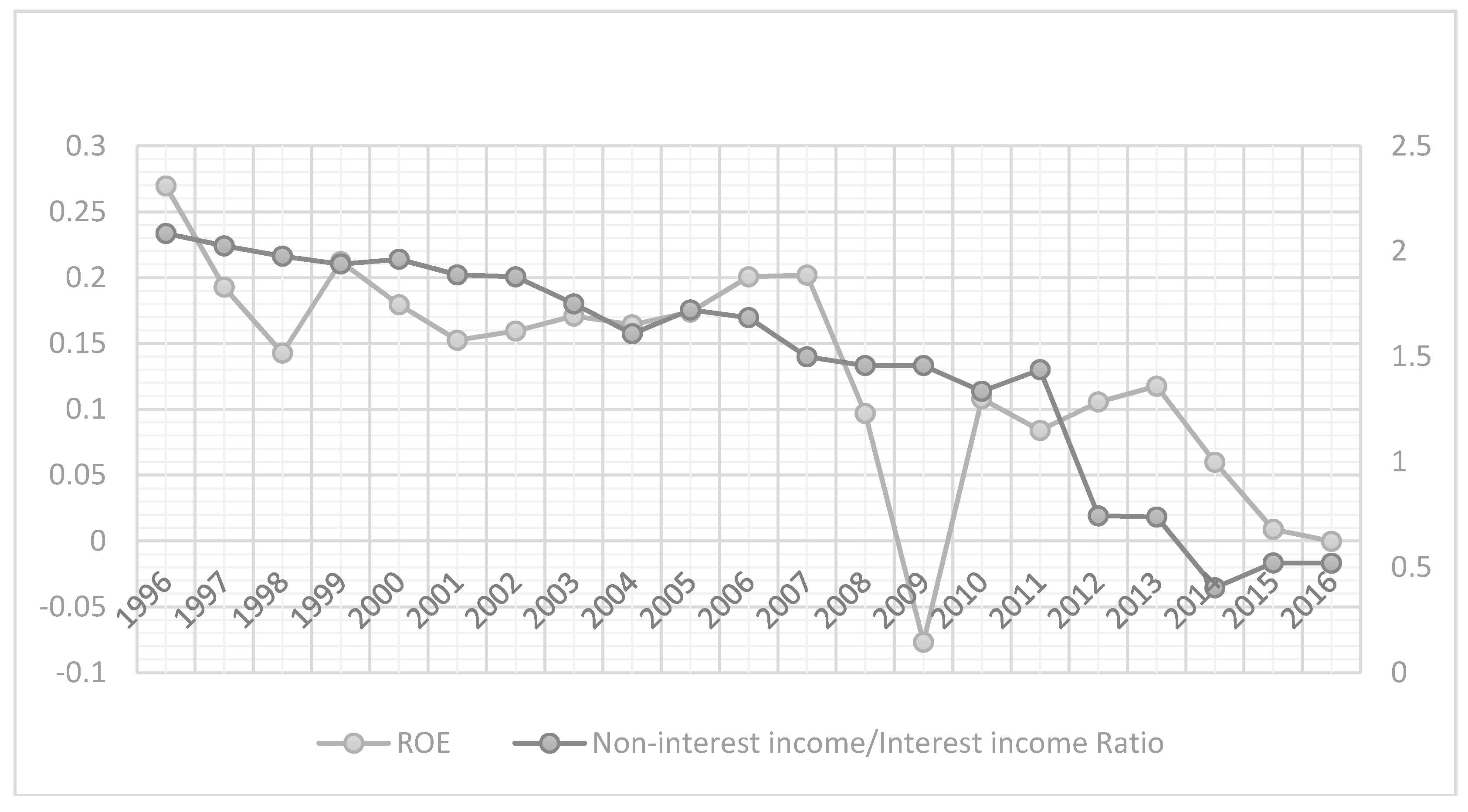Economies Free Full Text Determinants Of Profitability In The Banking Sector An Analysis Of Post Soviet Countries Html