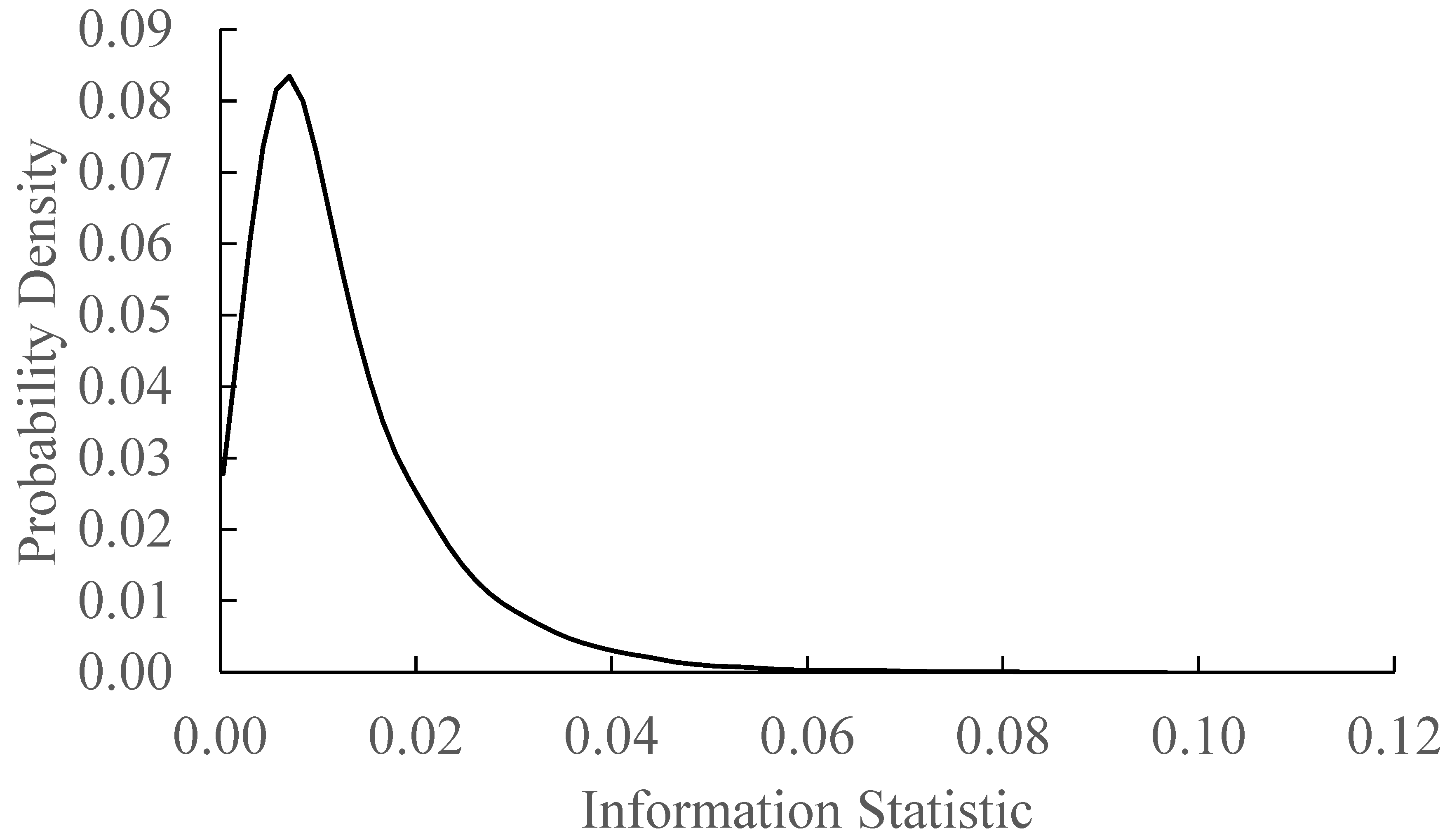 Economies 06 00042 g0a1