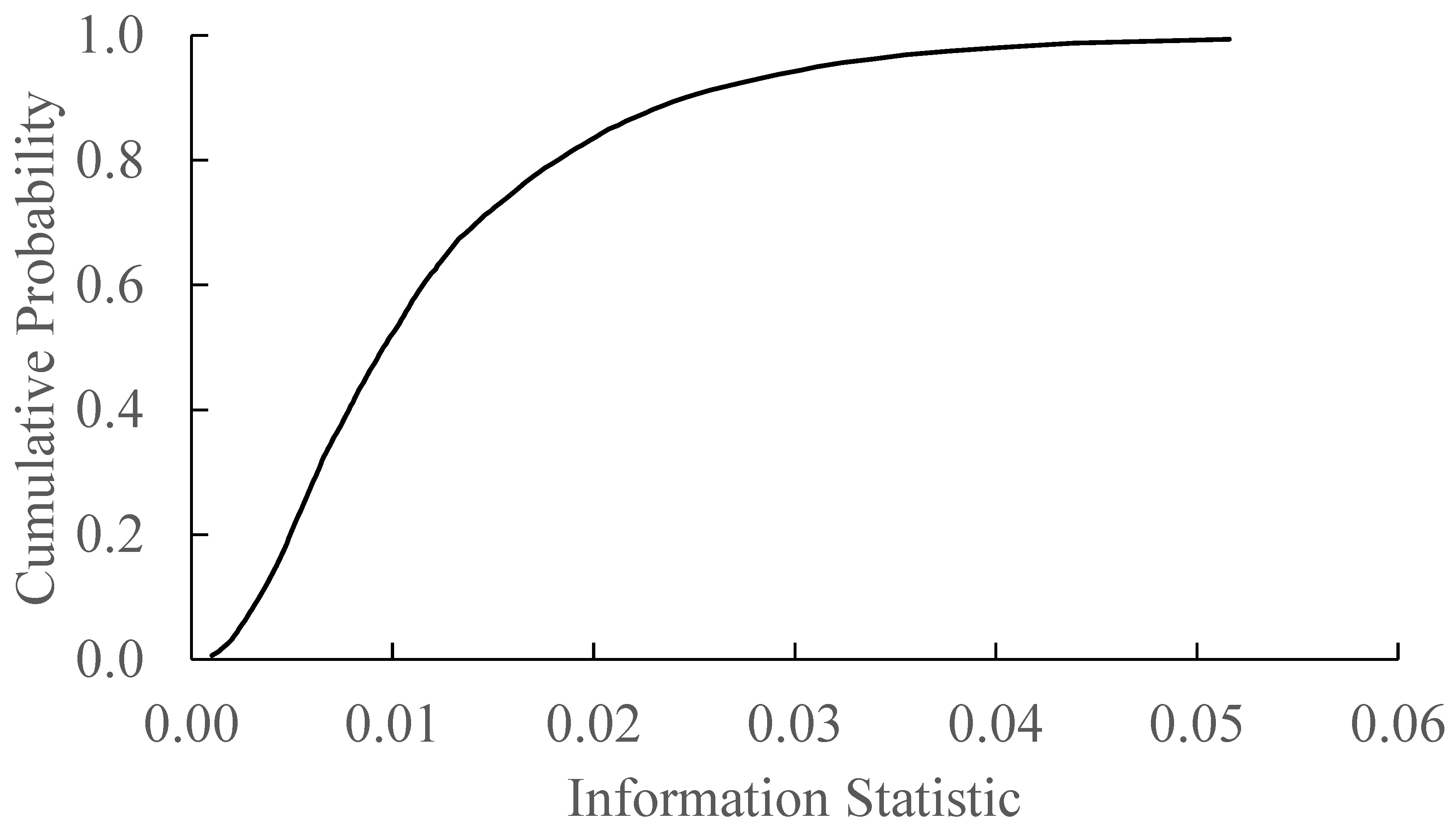 Economies 06 00042 g0a2
