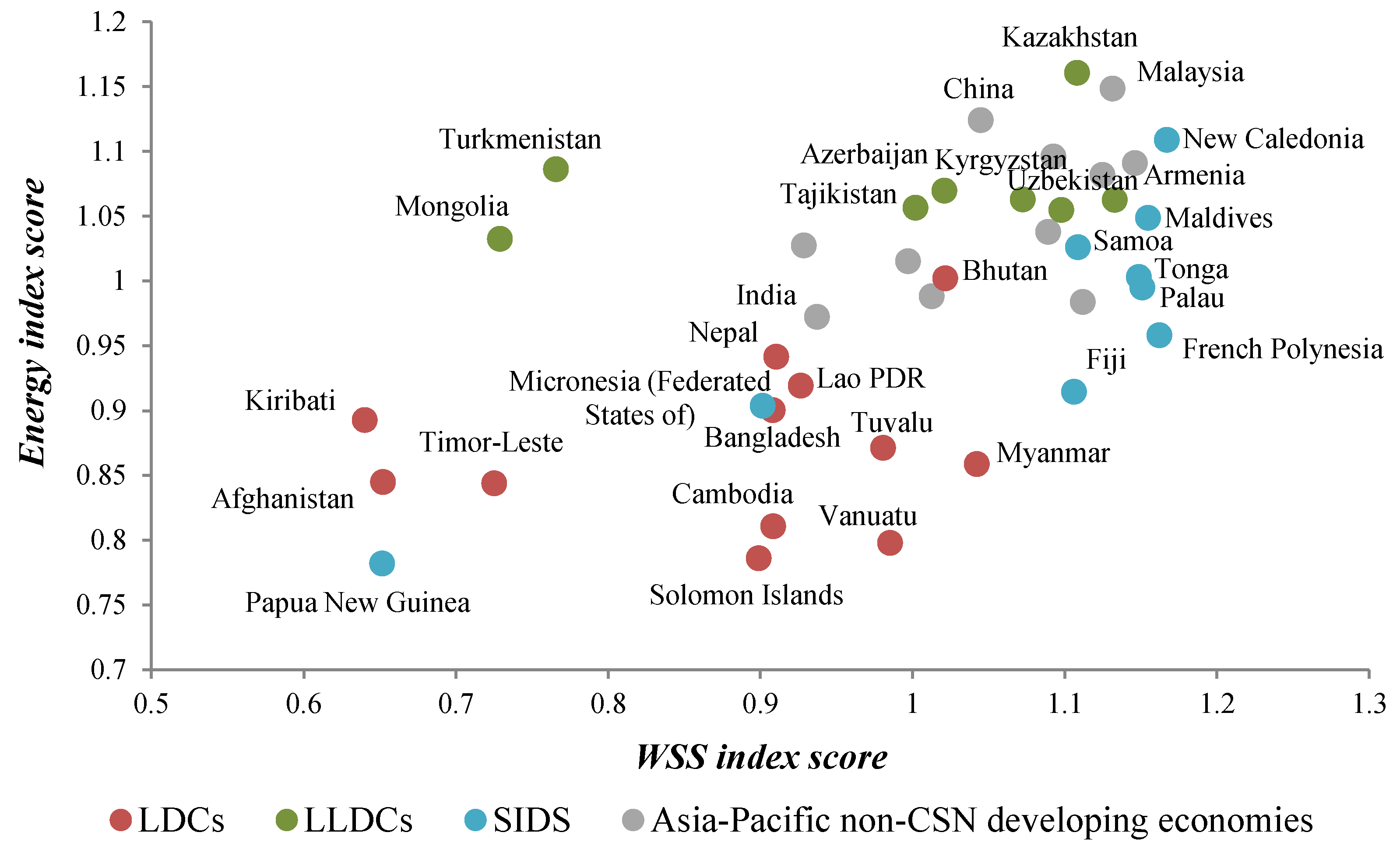 Economies 06 00043 g001 Economies 06 00043 g001