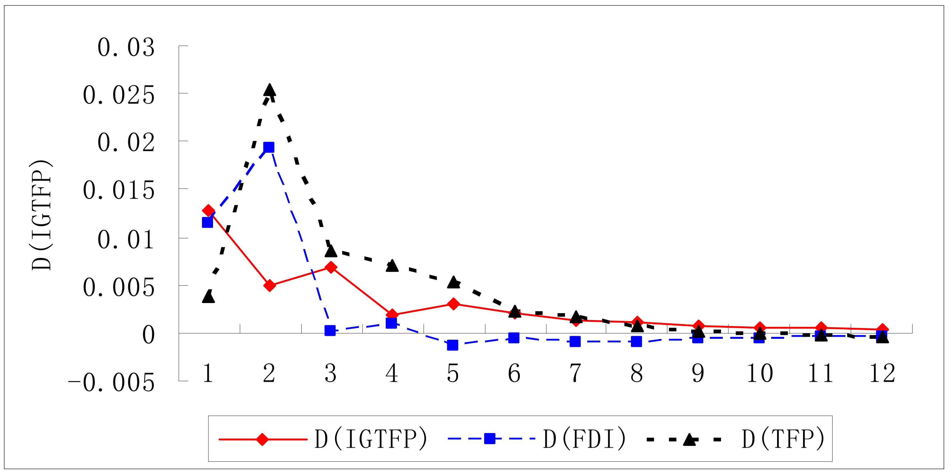 Economies 06 00044 g001 Economies 06 00044 g001