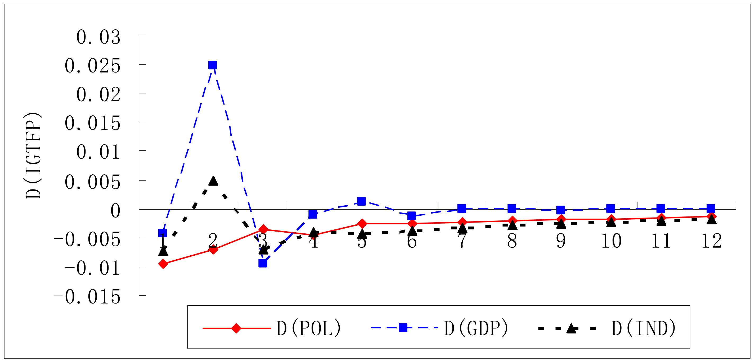 Economies 06 00044 g002 Economies 06 00044 g002