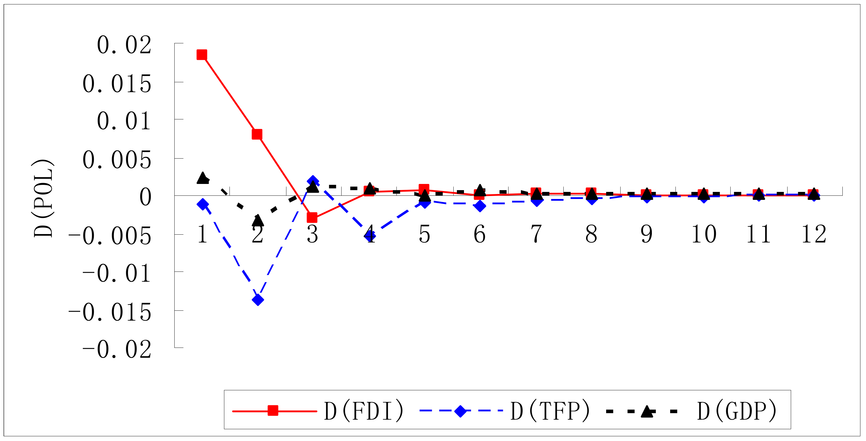 Economies 06 00044 g004 Economies 06 00044 g004