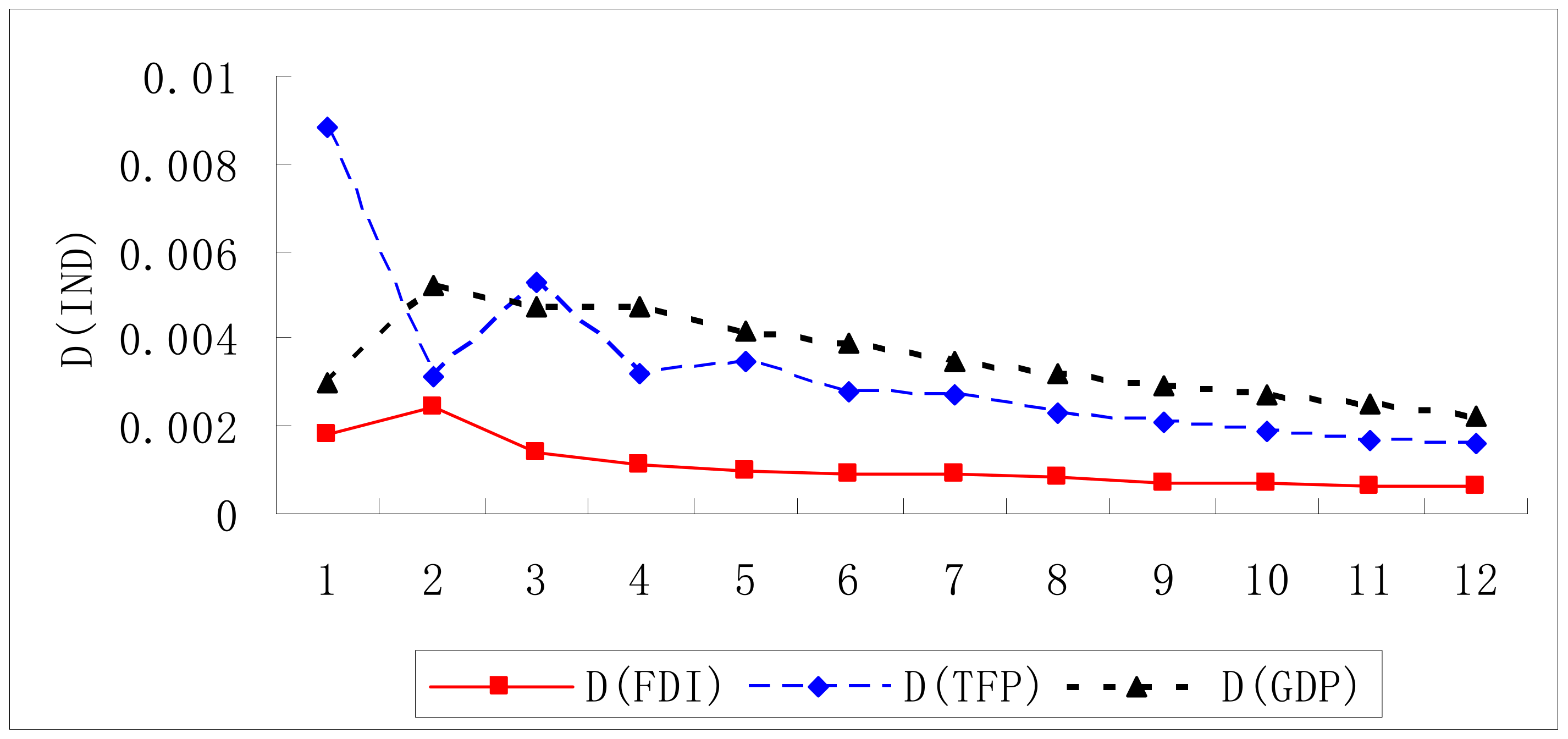 Economies 06 00044 g005 Economies 06 00044 g005