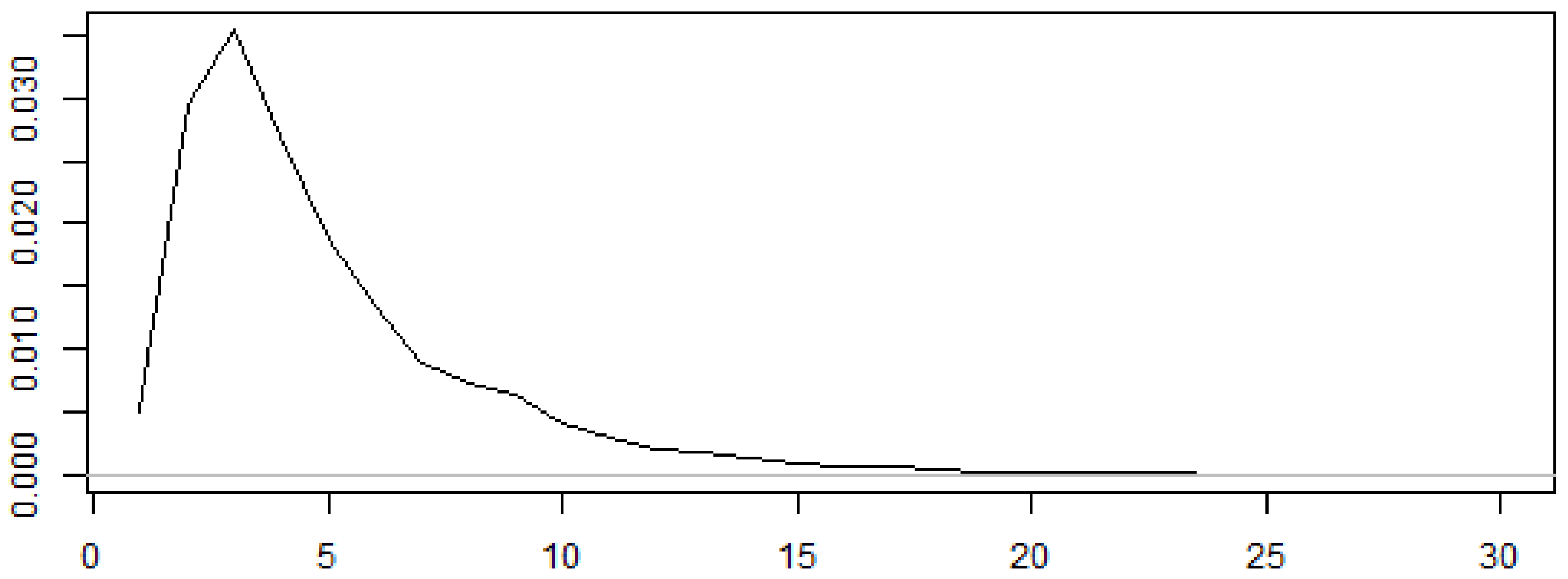 Economies 06 00047 g001