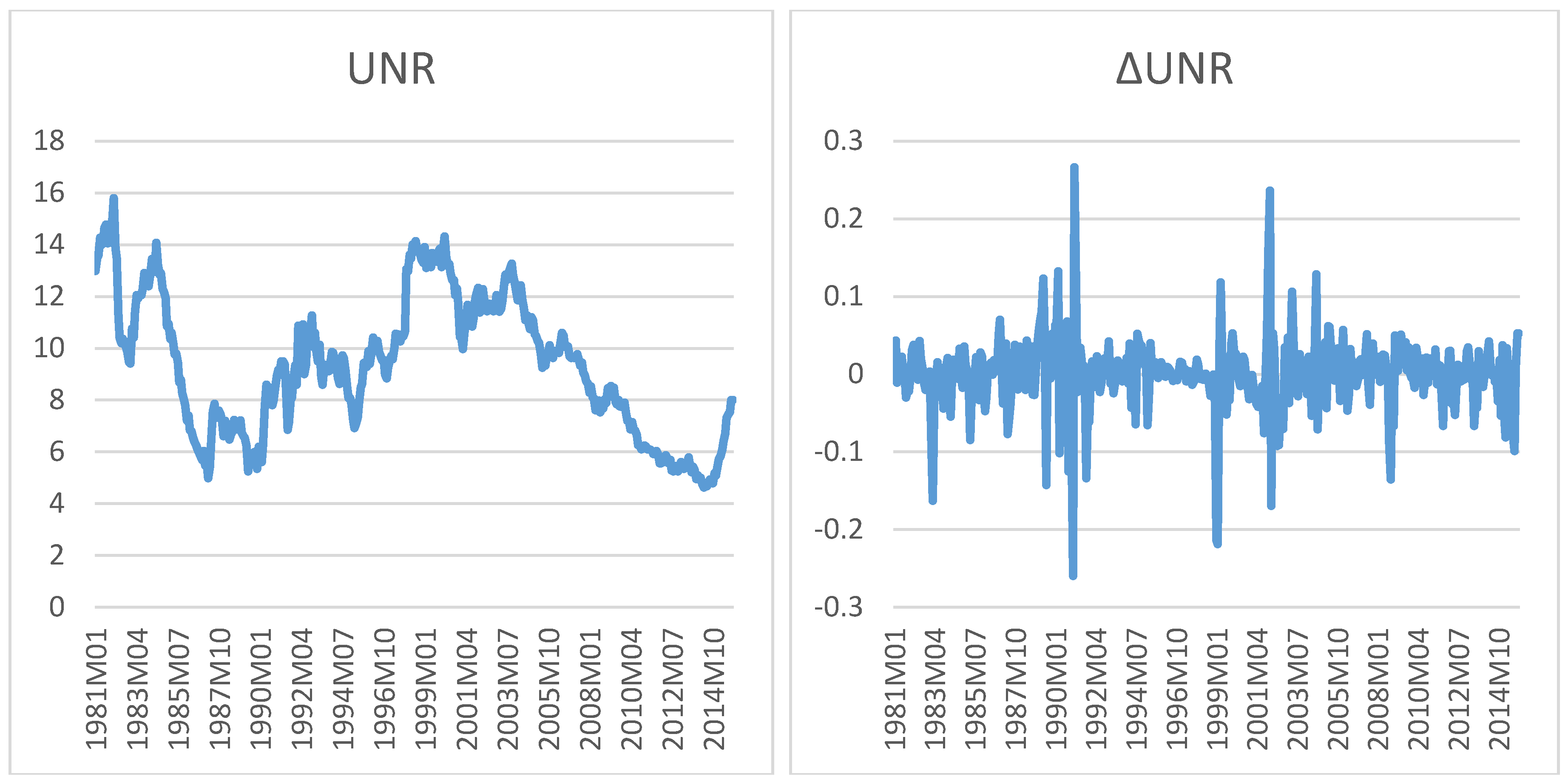 Economies 06 00049 g0a2 550