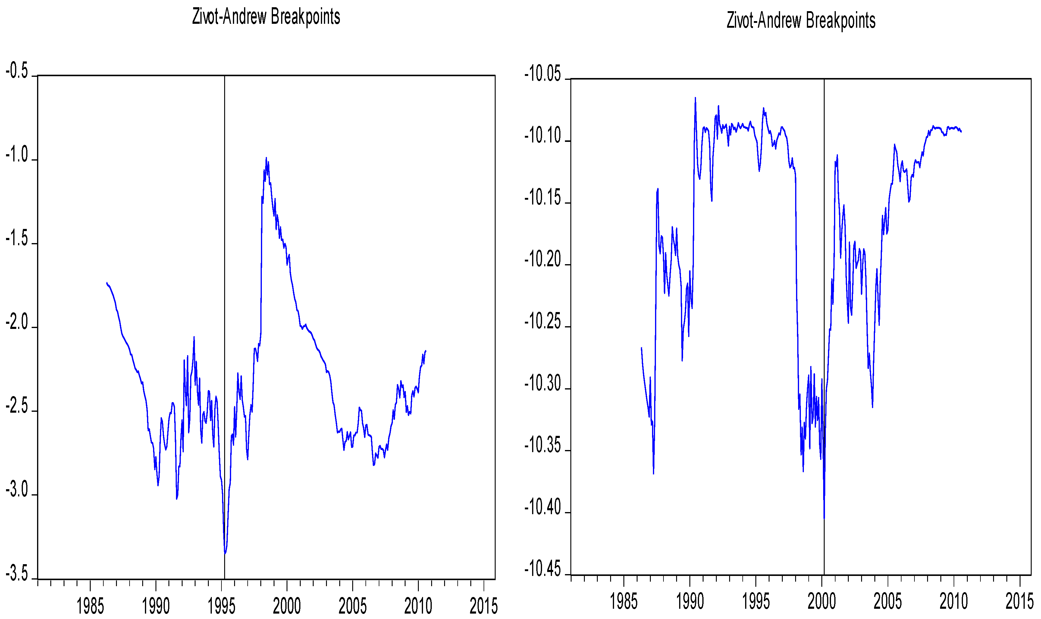 Economies 06 00049 g0a3 550