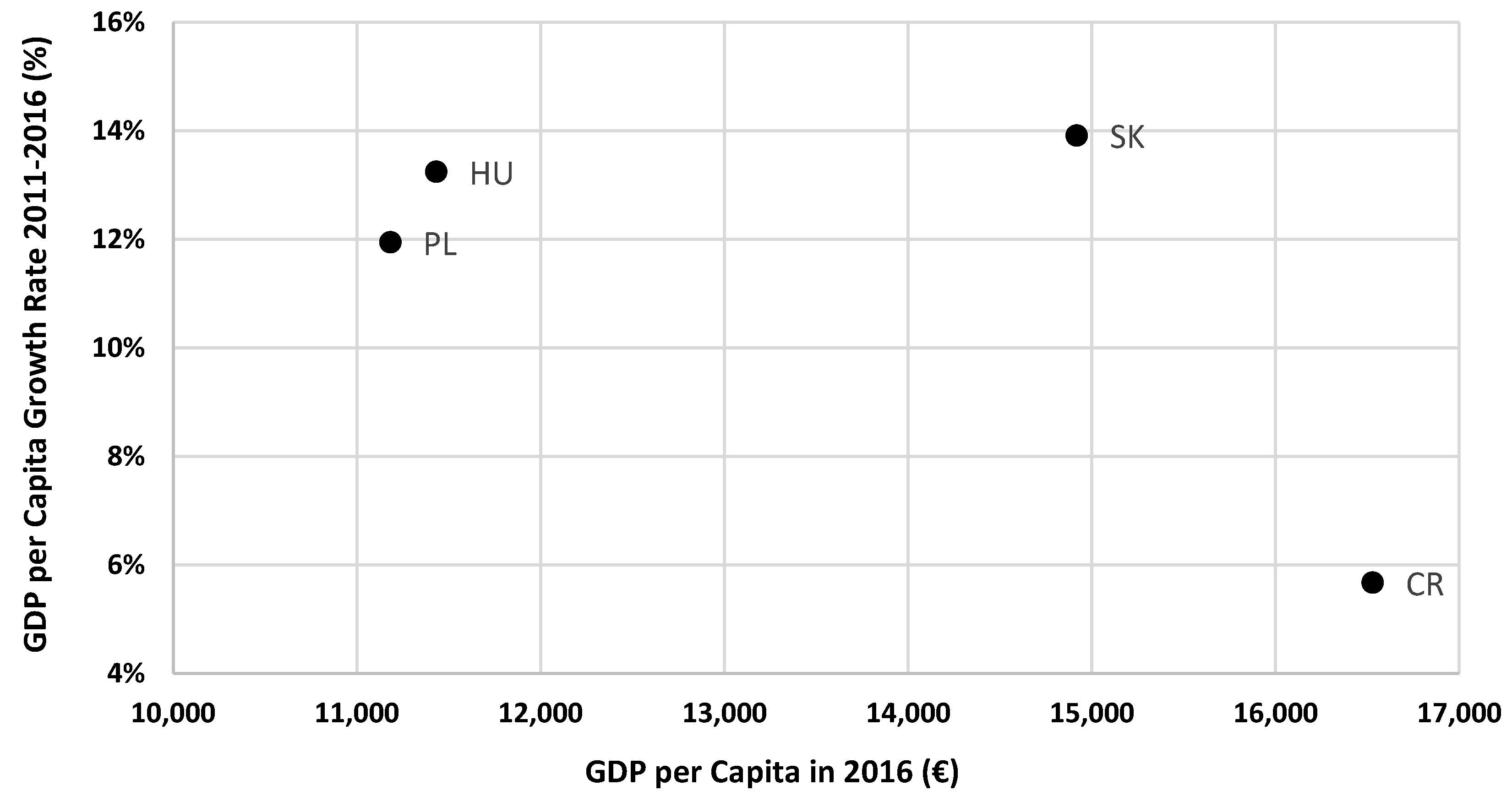 Economies 06 00050 g001