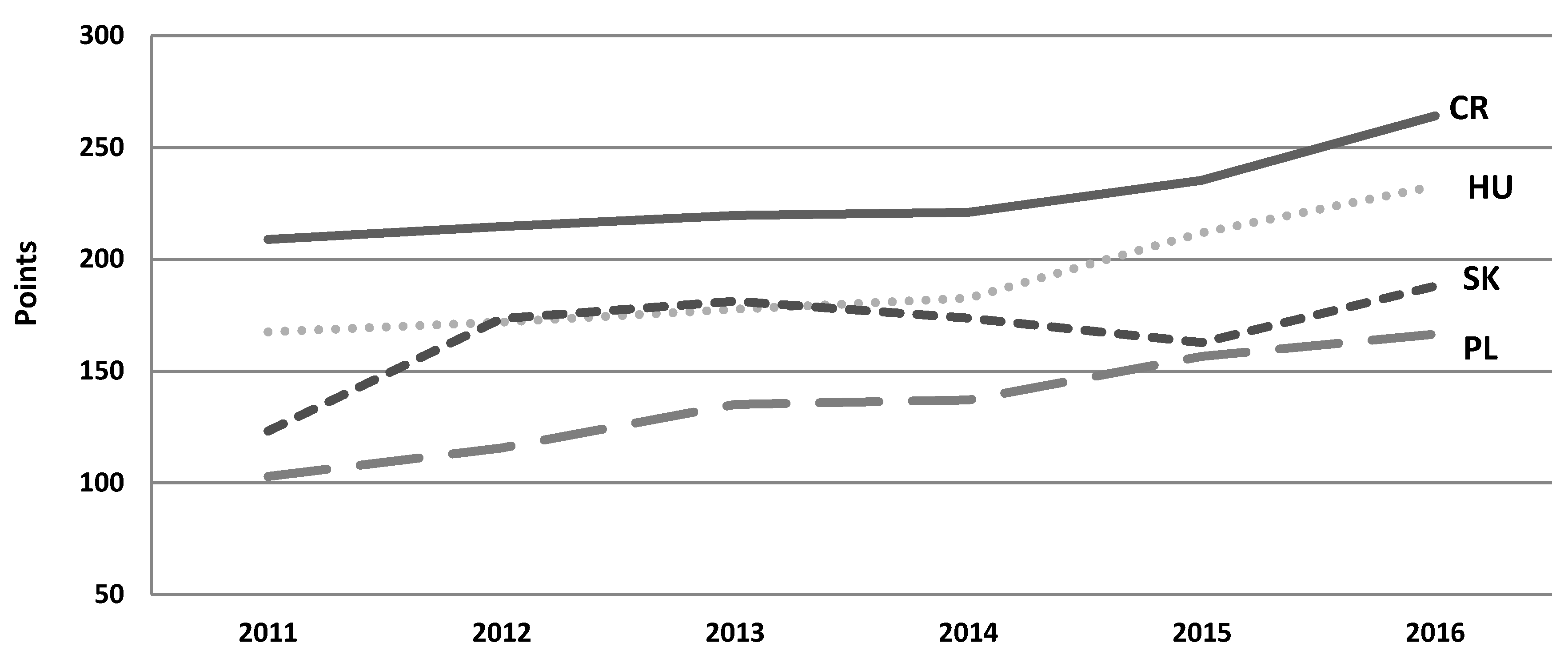 Economies 06 00050 g004