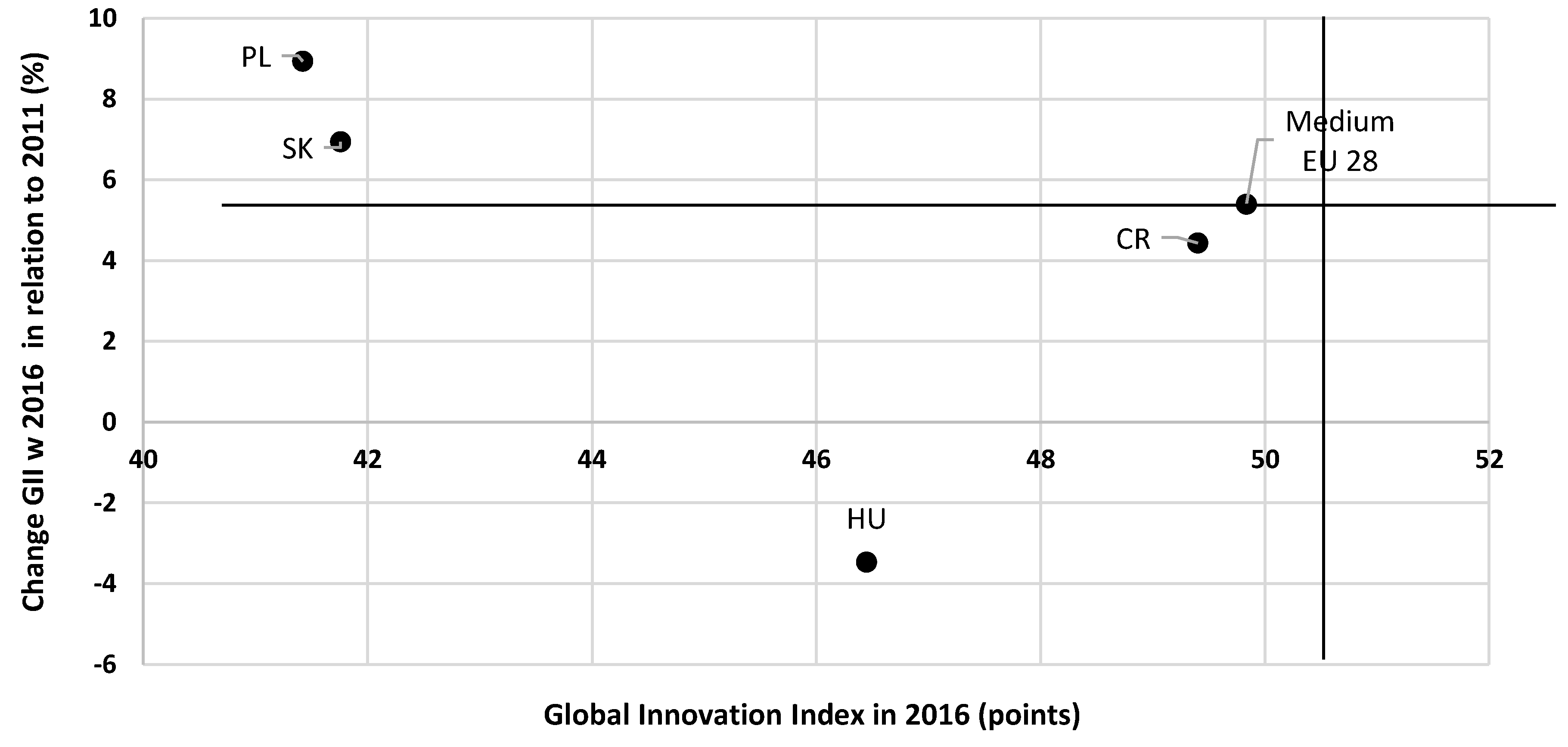 Economies 06 00050 g005