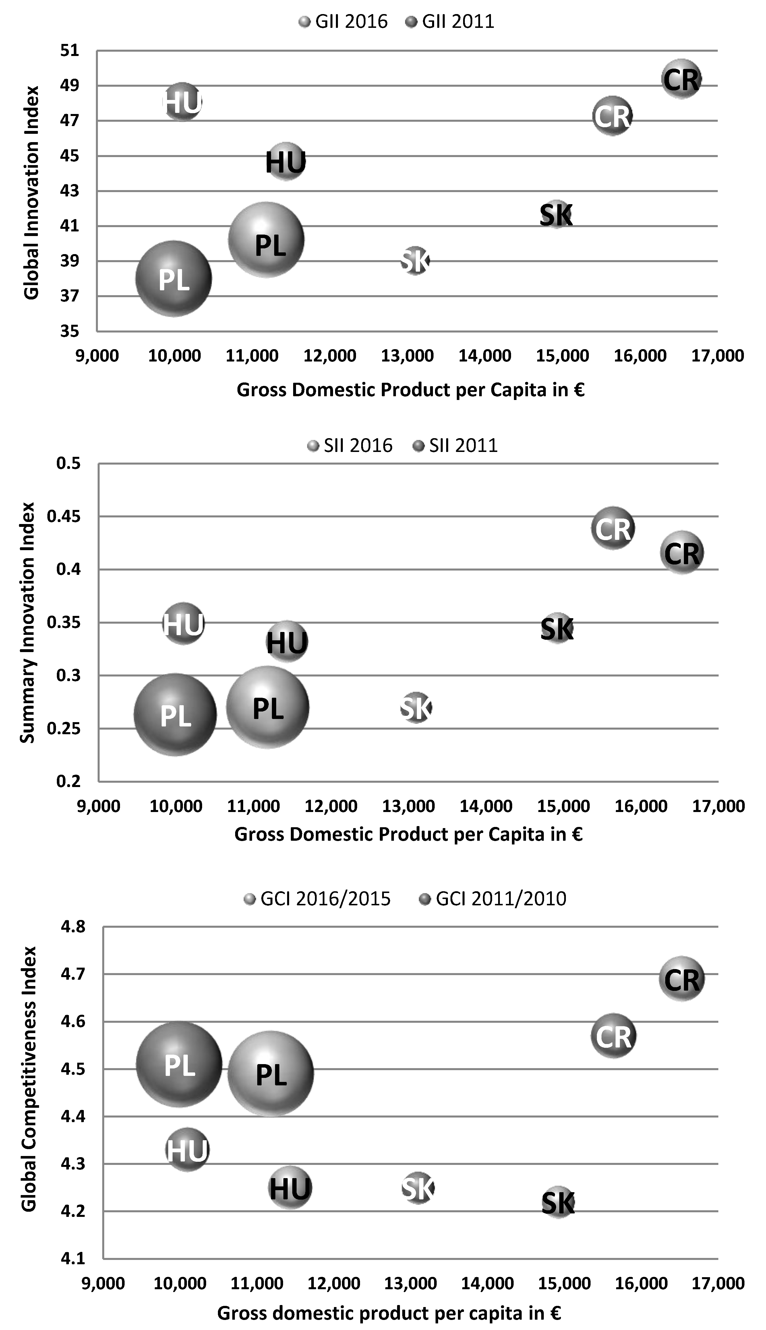 Economies 06 00050 g008