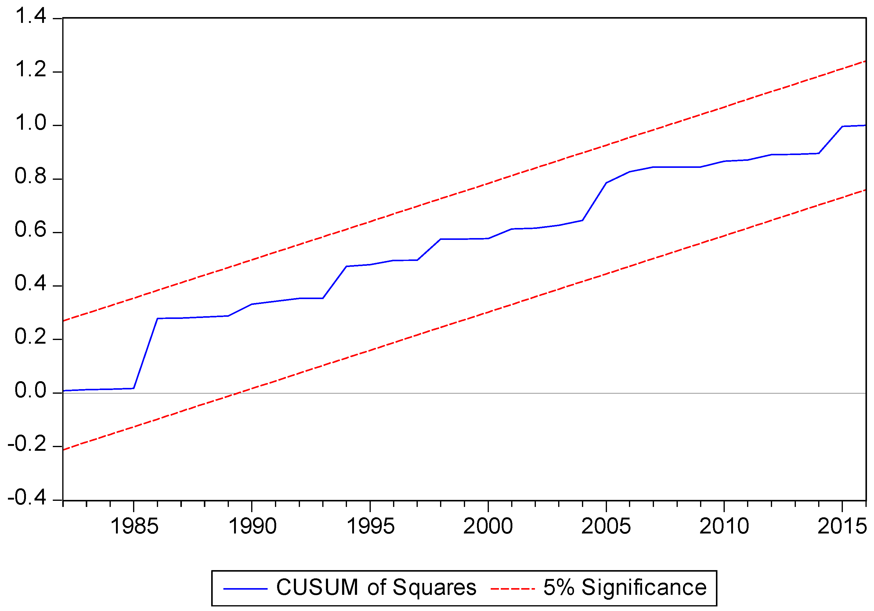 Economies 06 00052 g0a2