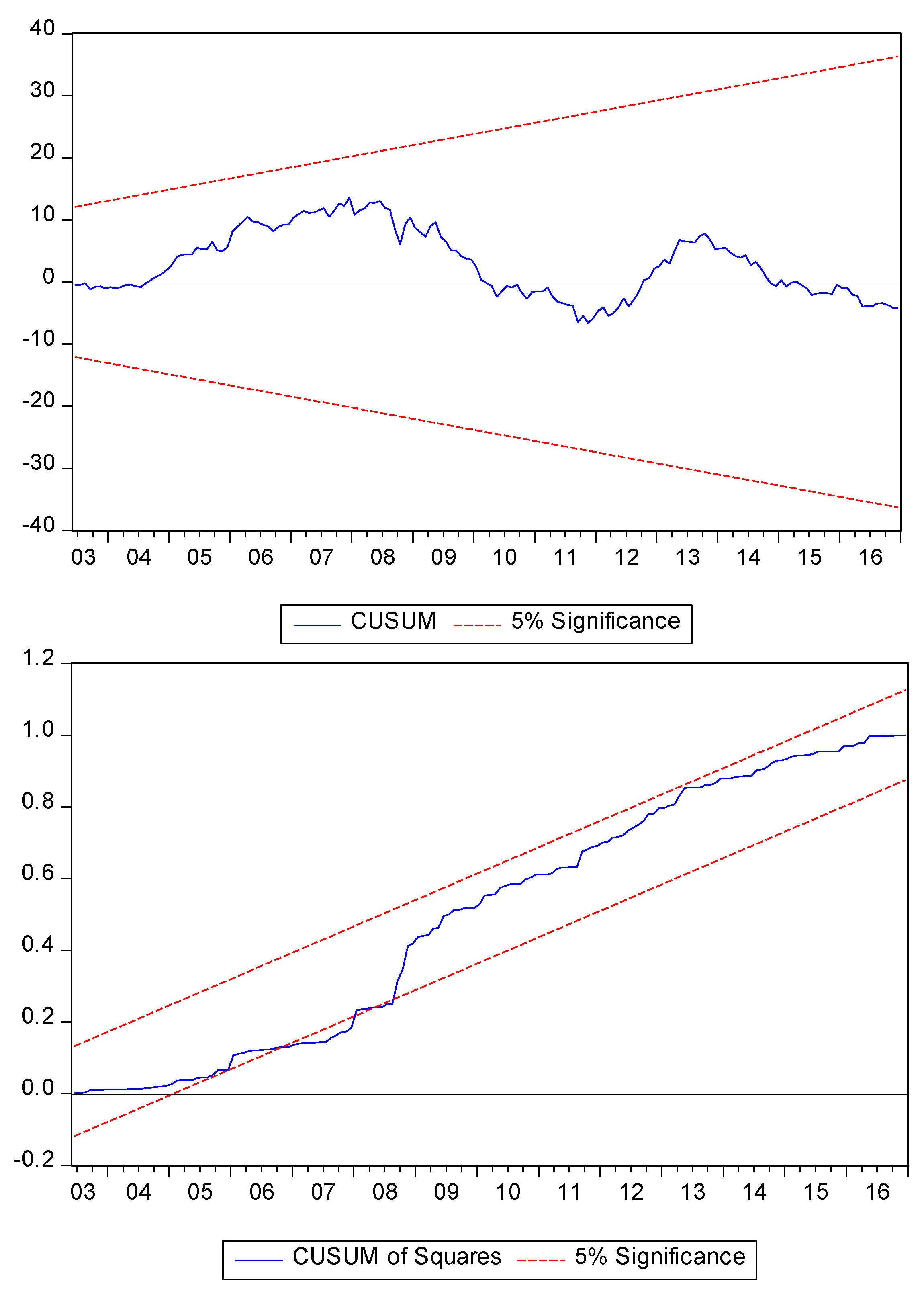 Economies 06 00059 g001 Economies 06 00059 g001