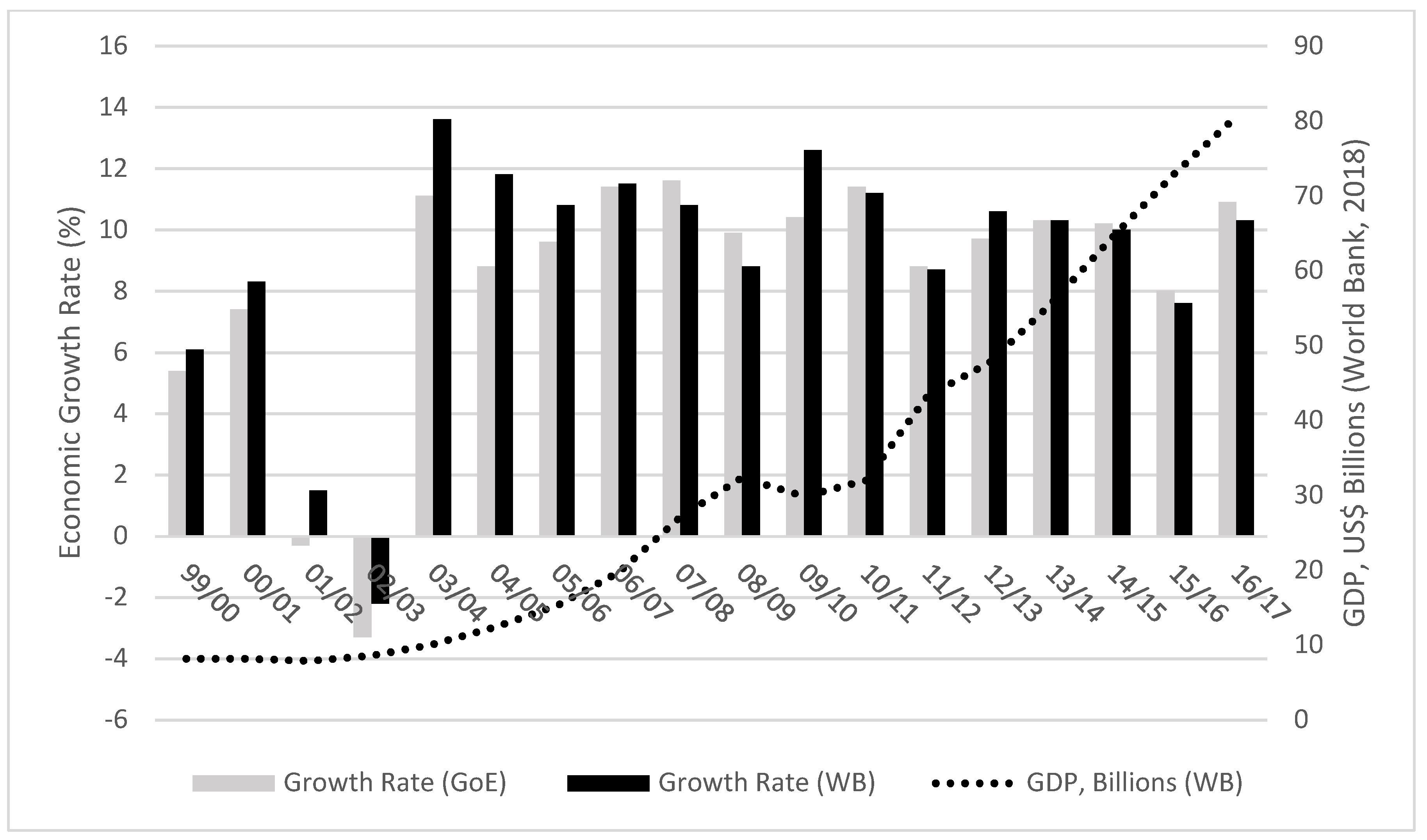 Economies 06 00064 g002 550