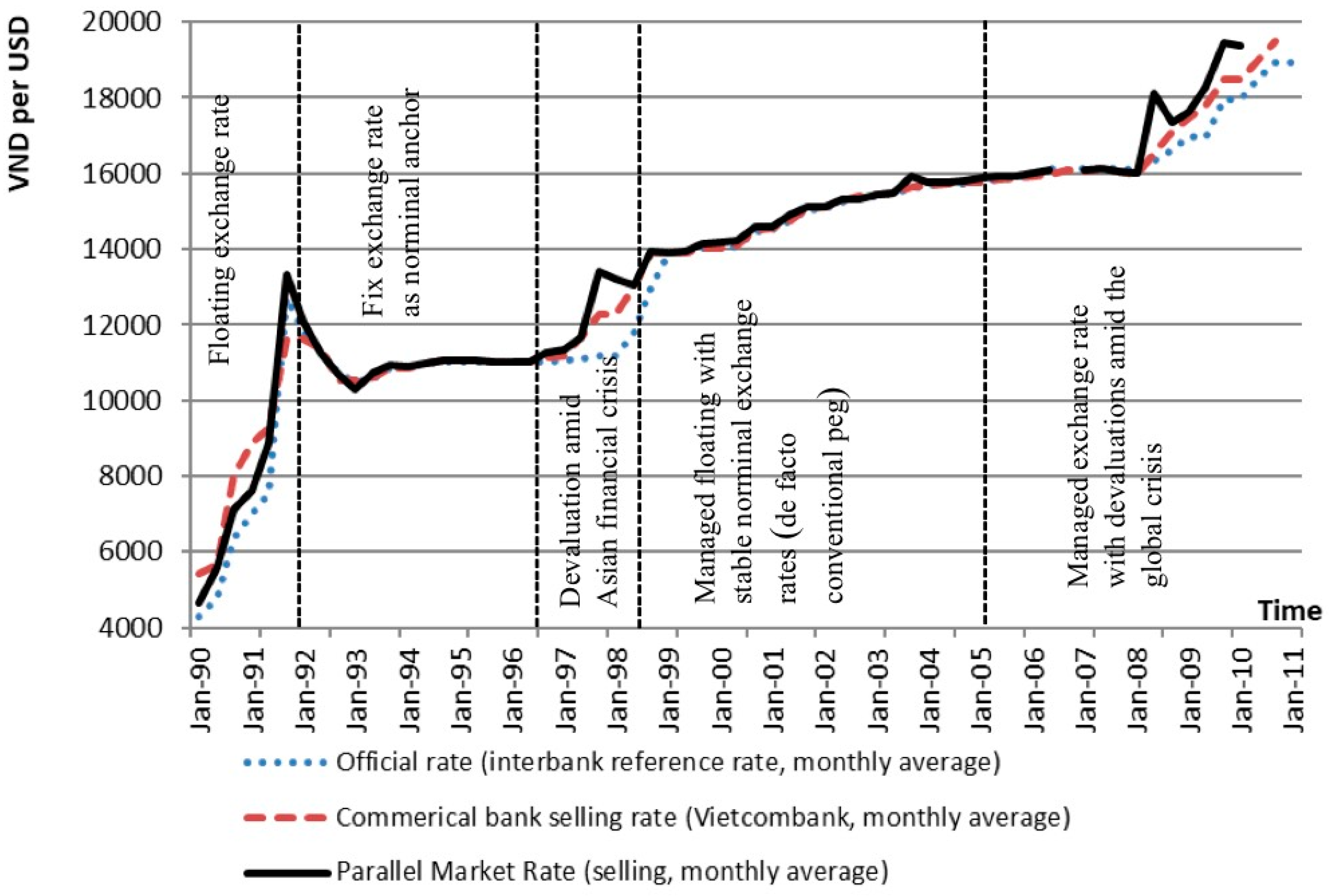 vietnamese exchange rate vietnamese exchange rate