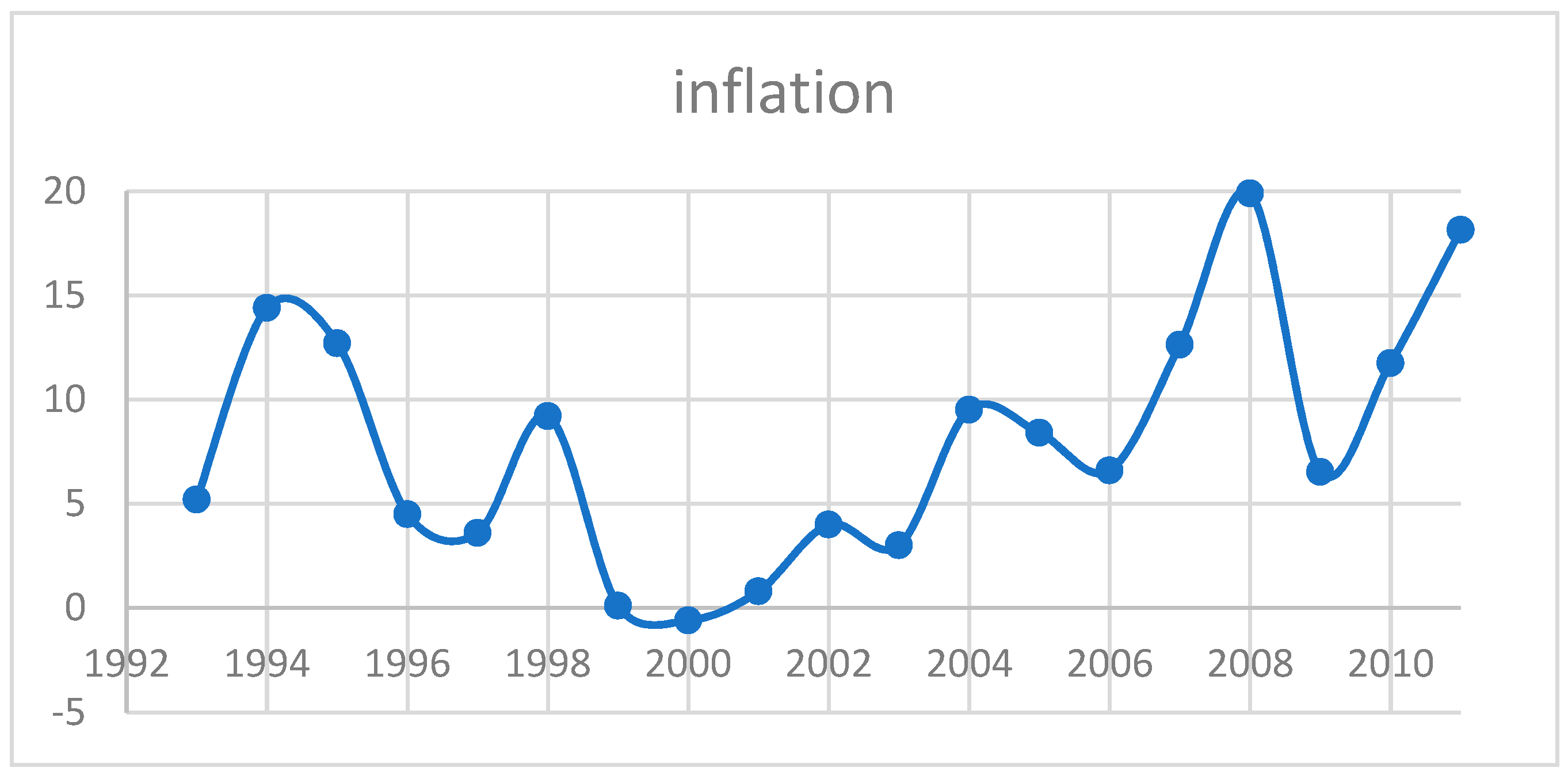 Economies Free Full Text Causality In Vietnam S Parallel No