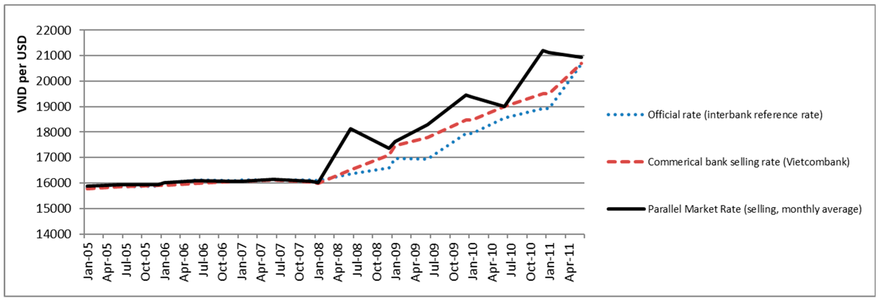 Economies Free Full Text Causality In Vietnam S Parallel No