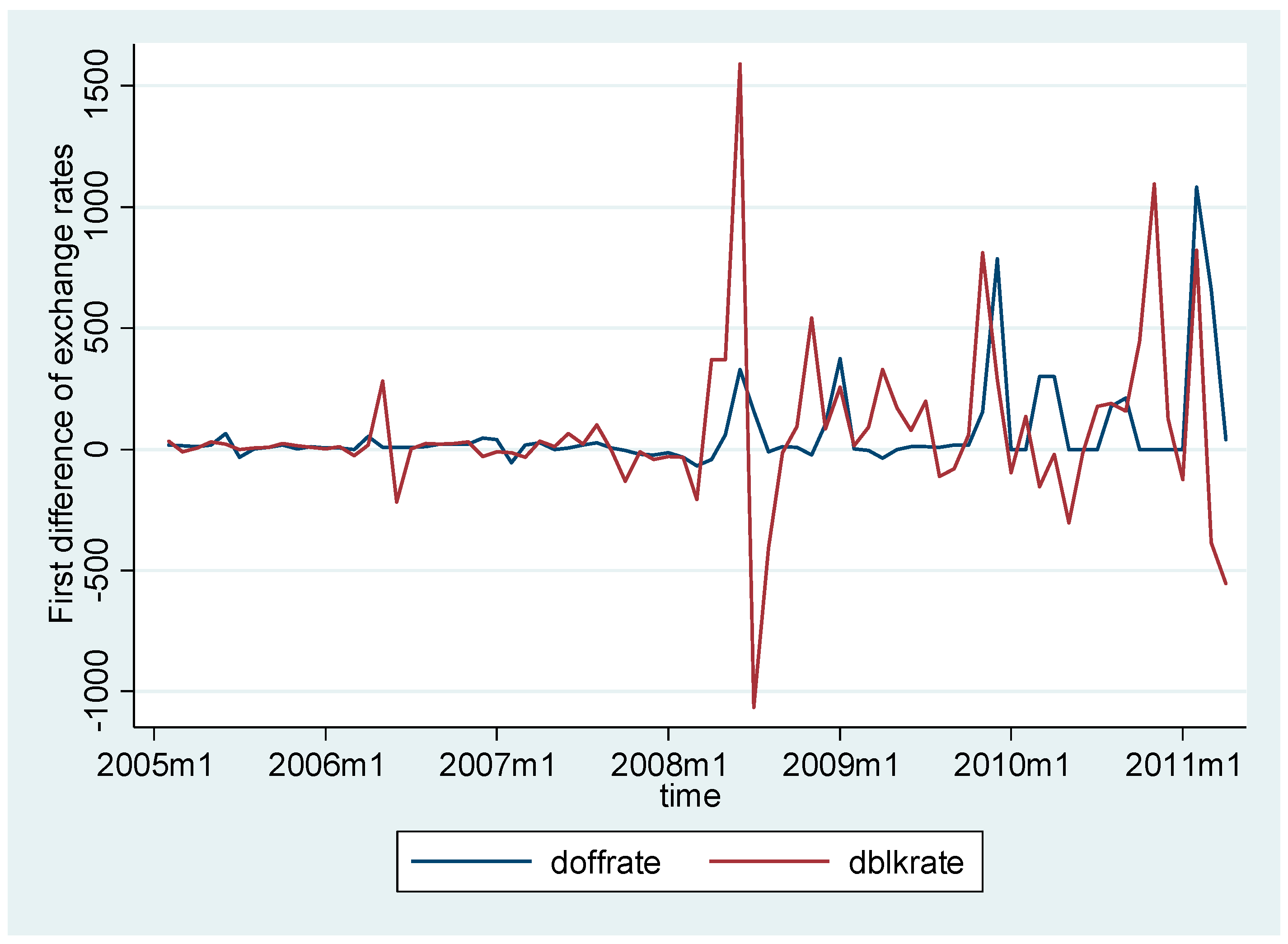 Economies 06 00068 g004 550