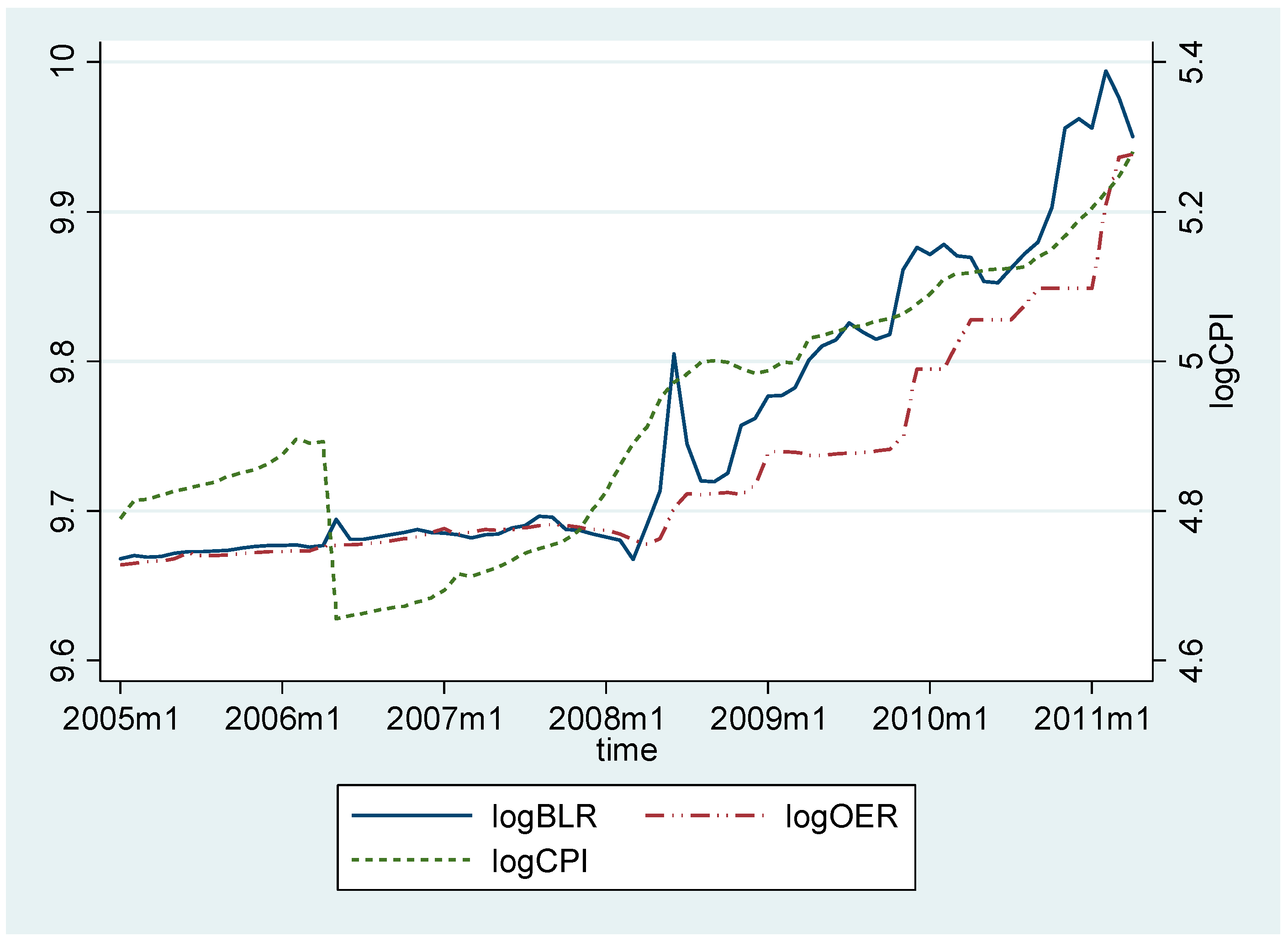 Economies 06 00068 g005 550