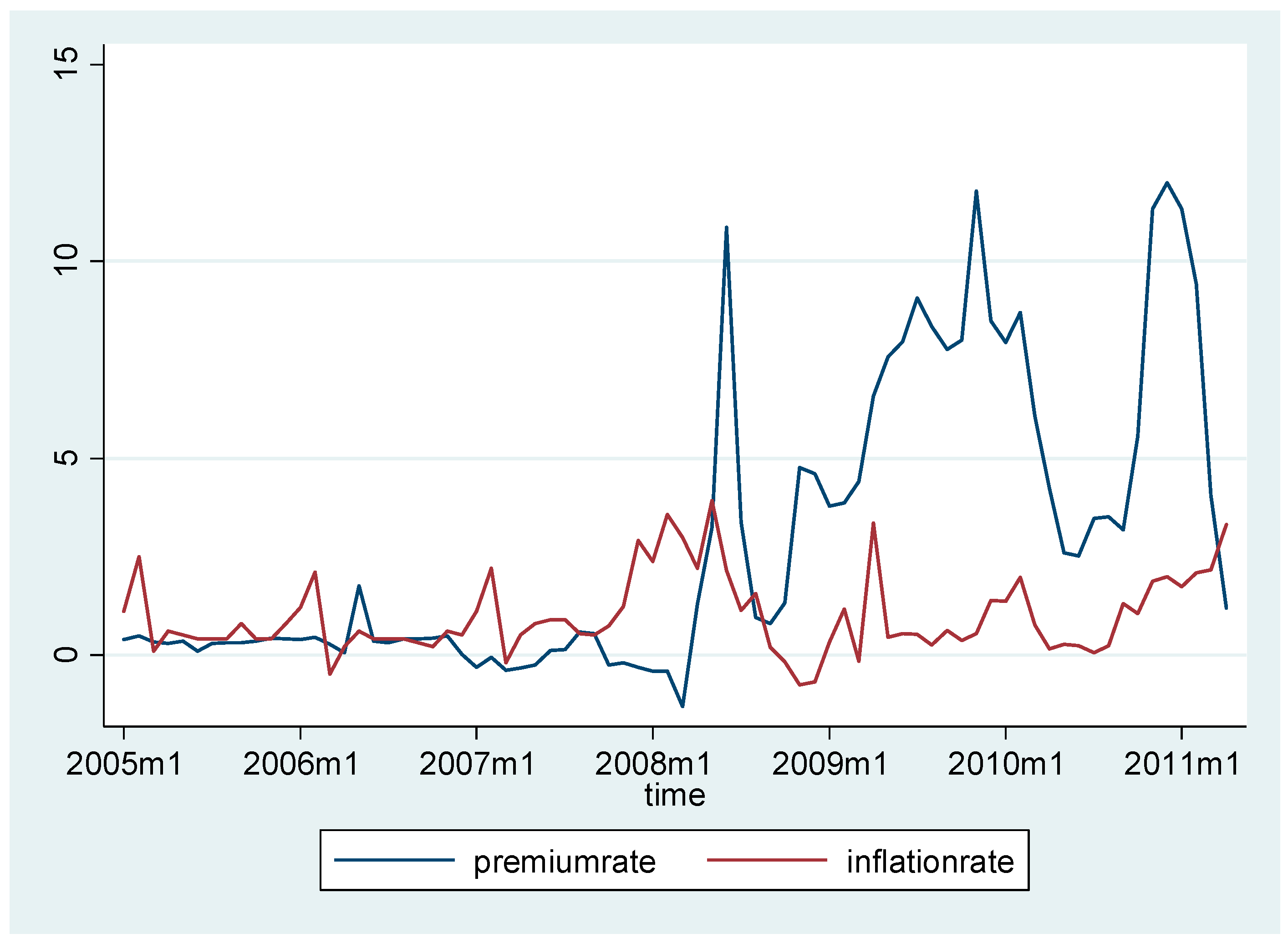 Economies 06 00068 g006 550