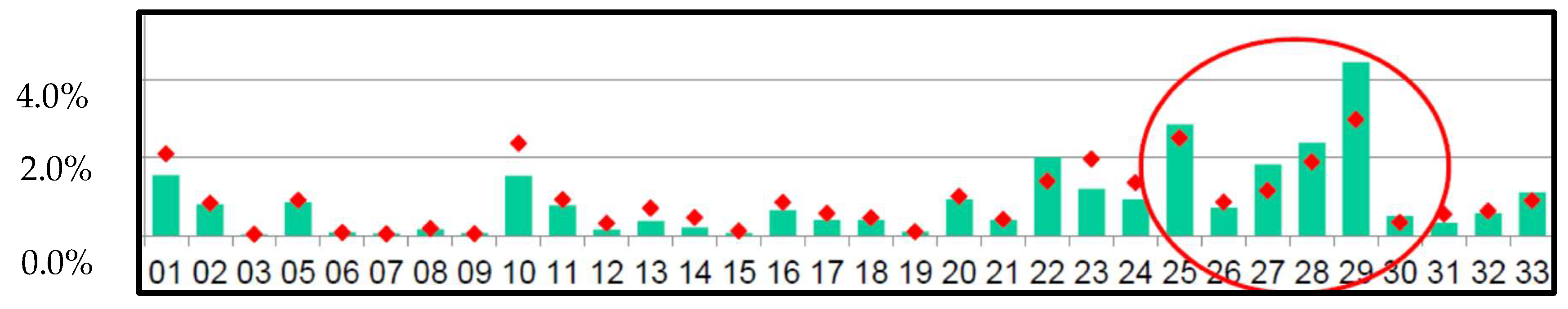 Economies 06 00069 g001 Economies 06 00069 g001