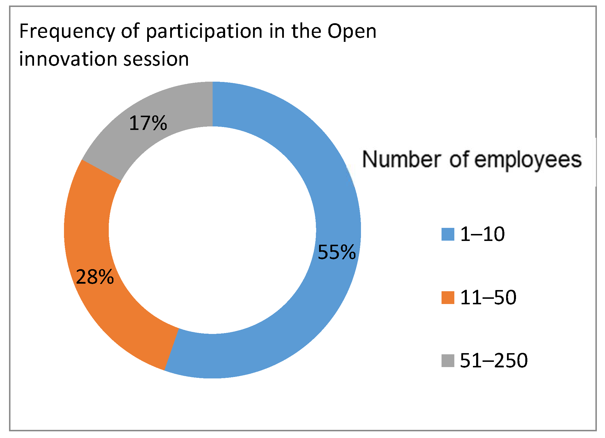 Economies 06 00069 g002 Economies 06 00069 g002