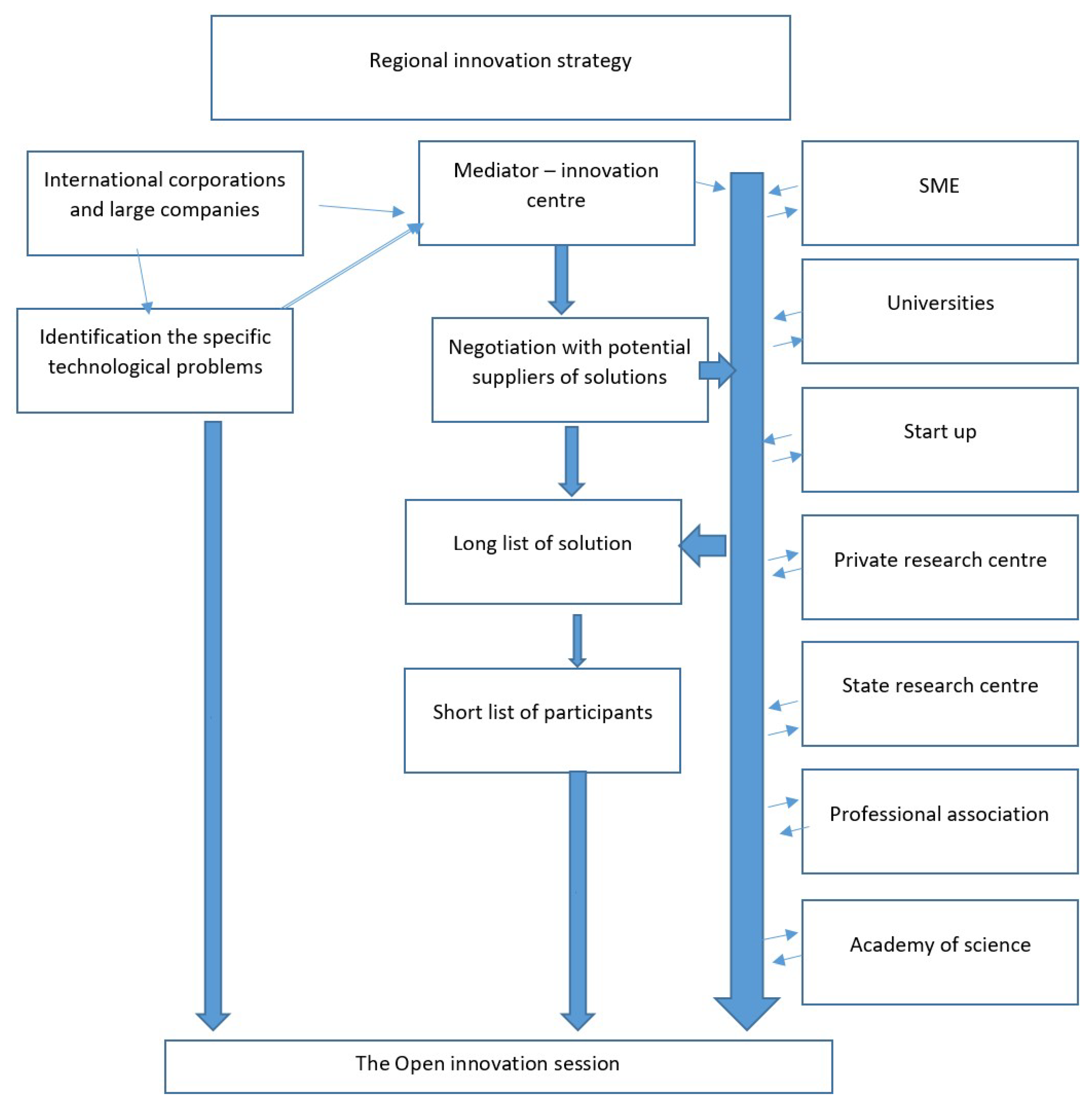 Economies 06 00069 g003 Economies 06 00069 g003