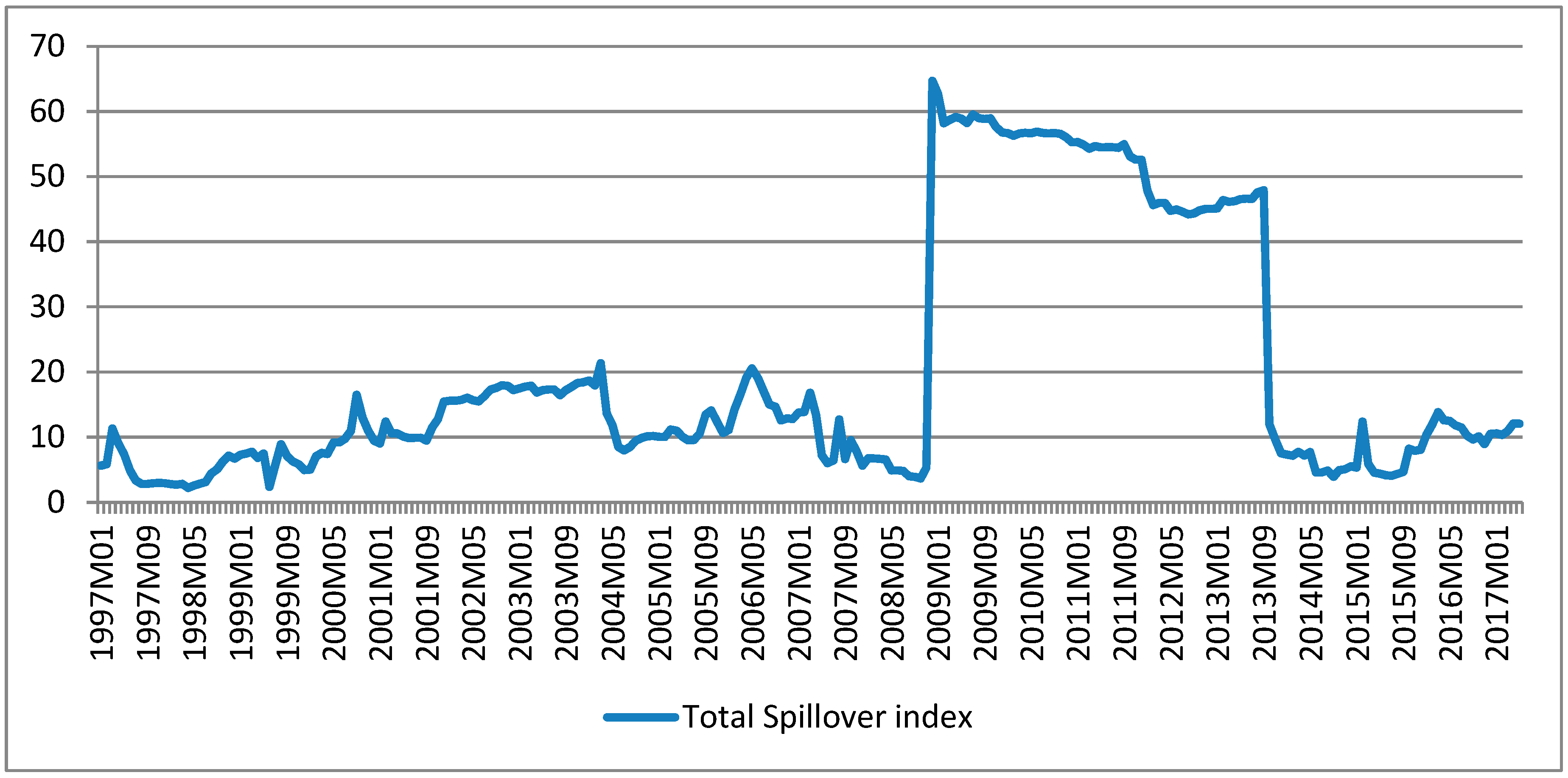 Economies Free Full Text Investigating Spillover Effects Between - 